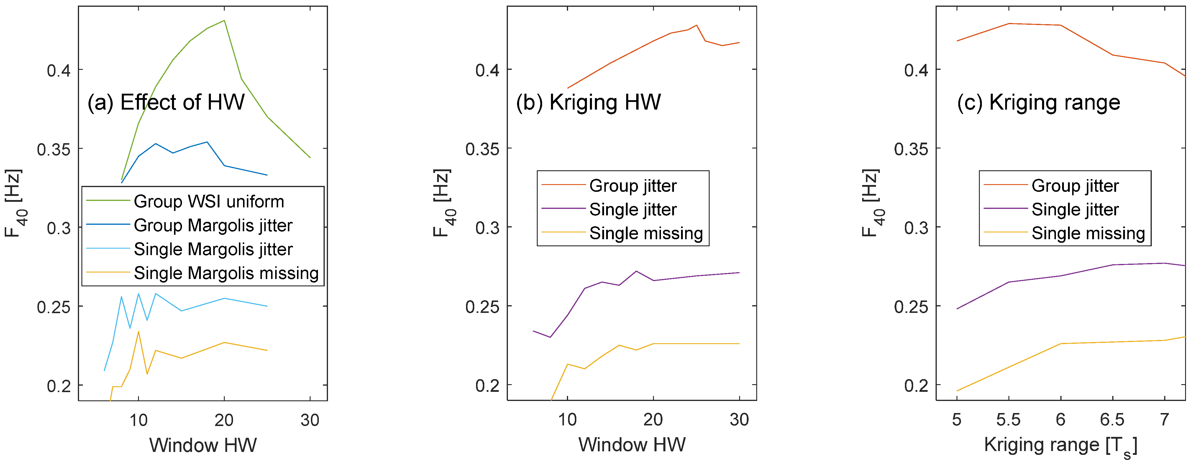 Algorithms 16 00203 g007