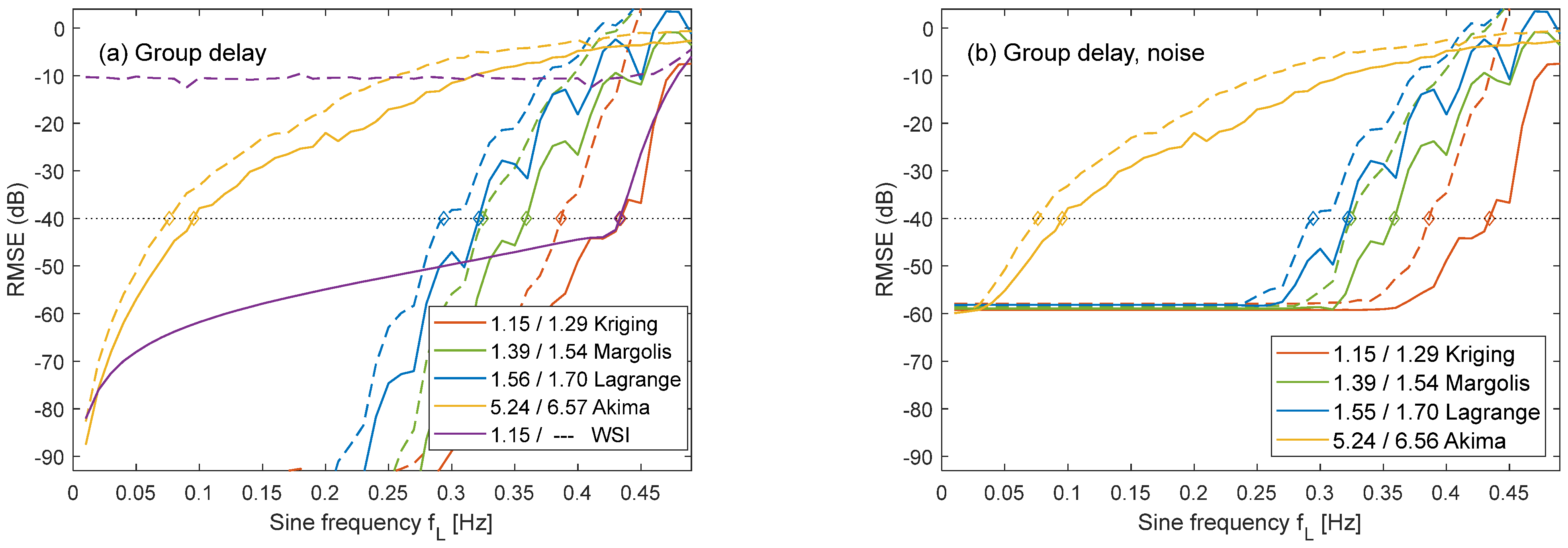Algorithms 16 00203 g009