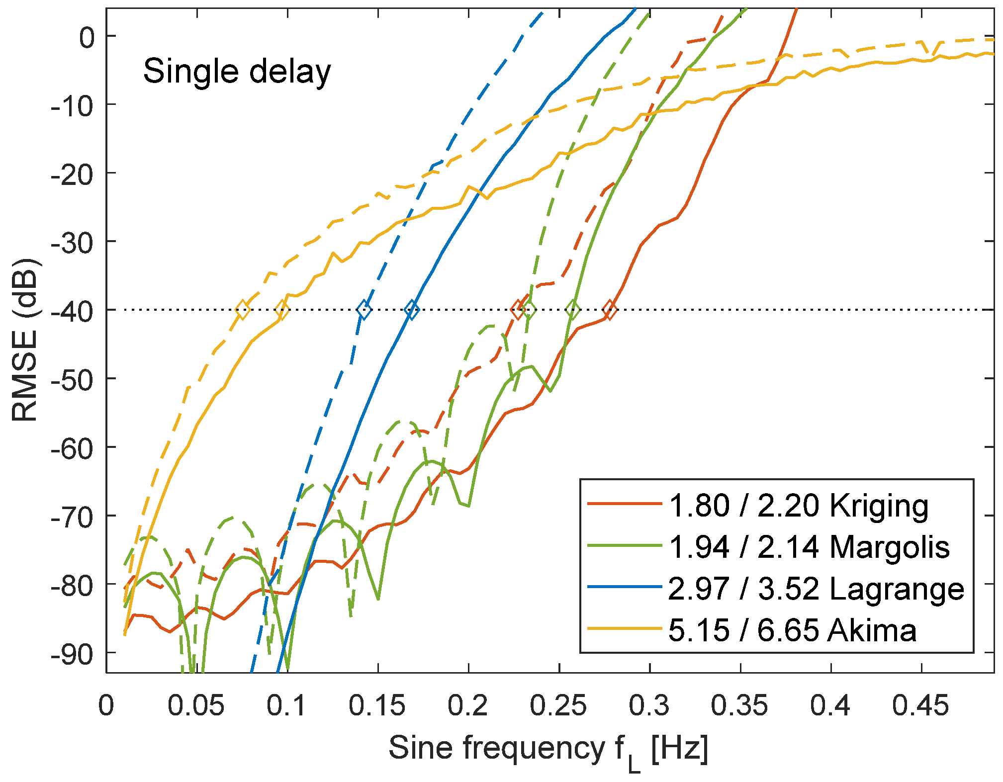 Algorithms 16 00203 g010