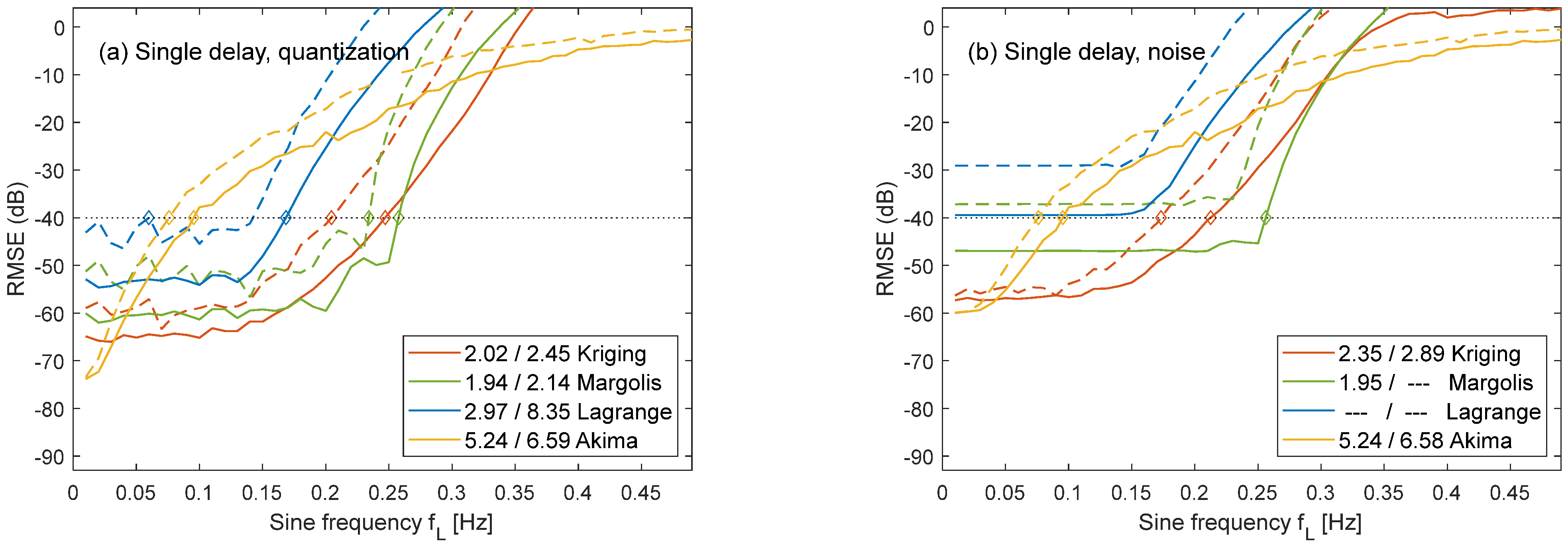 Algorithms 16 00203 g011