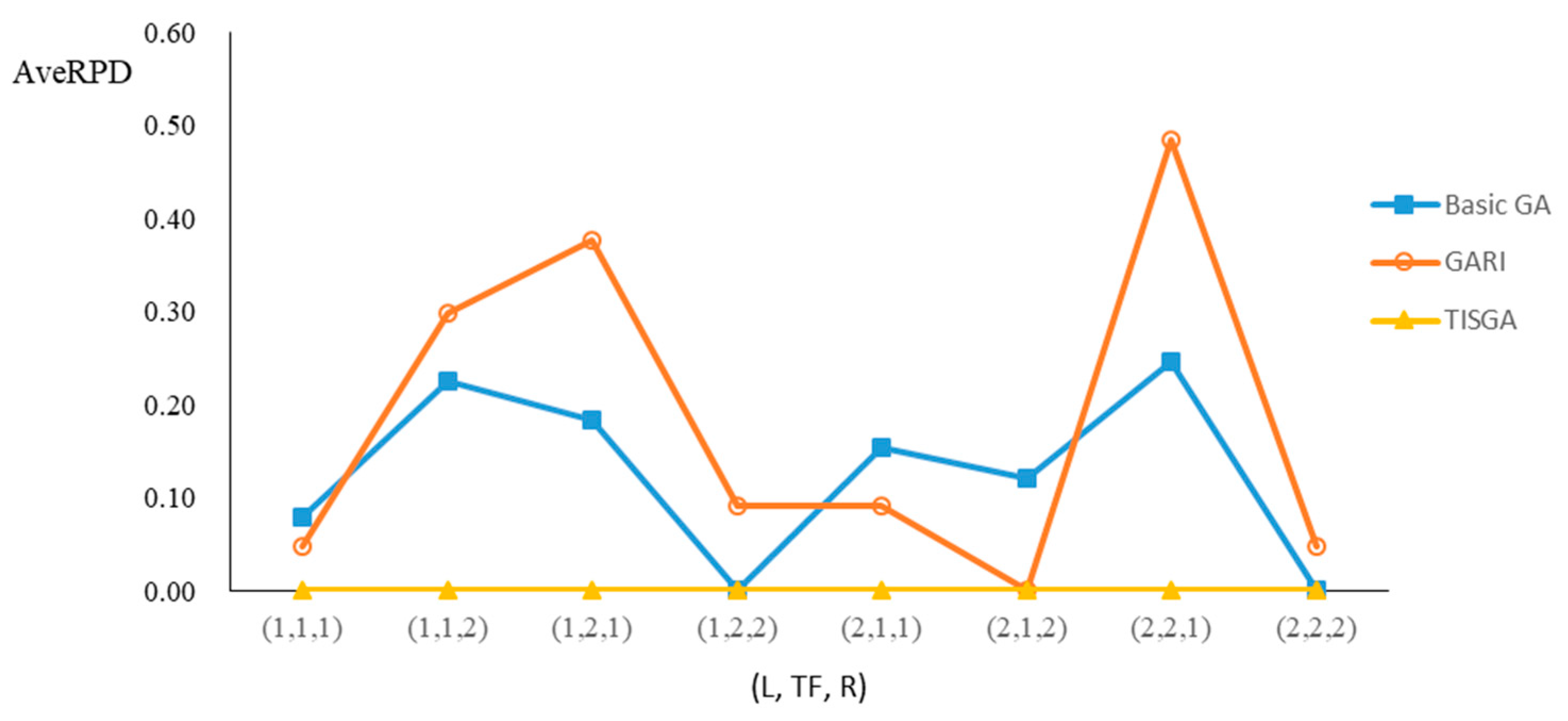 Algorithms 16 00207 g008