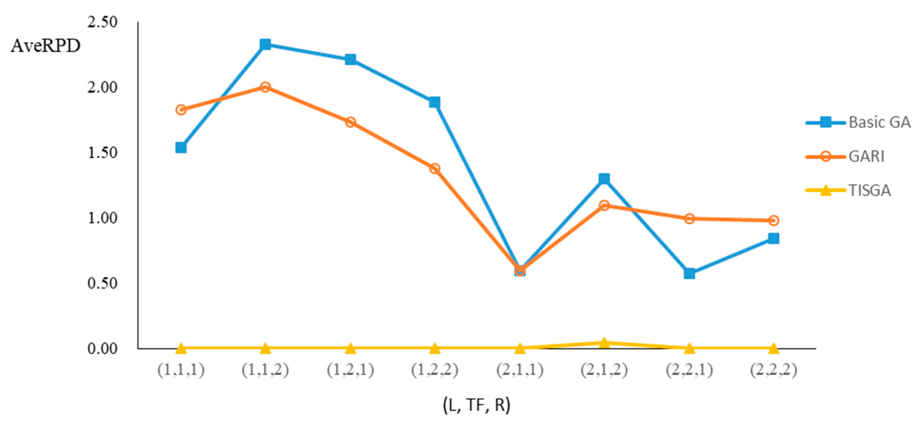 Algorithms 16 00207 g014