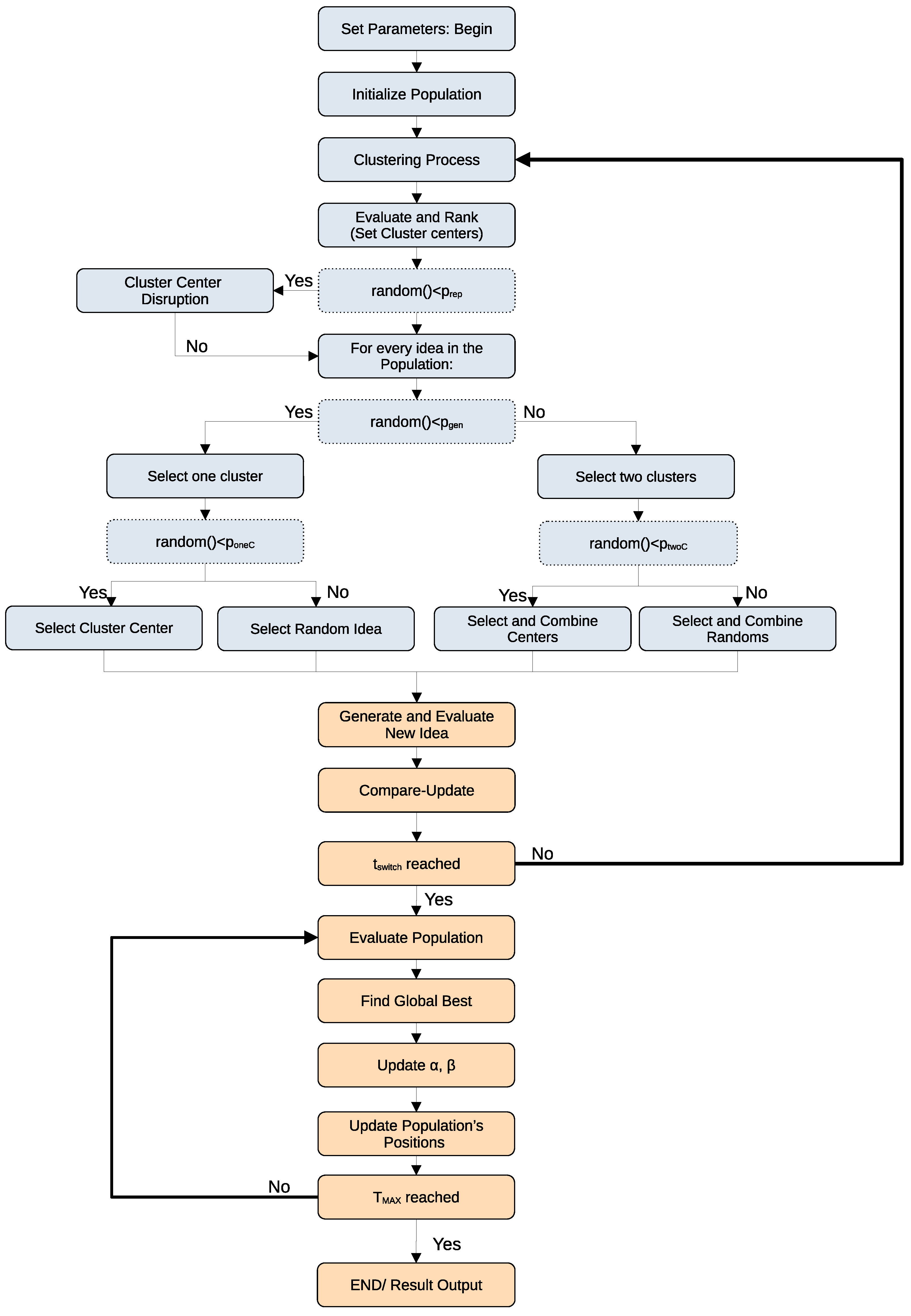Algorithms 16 00208 g001