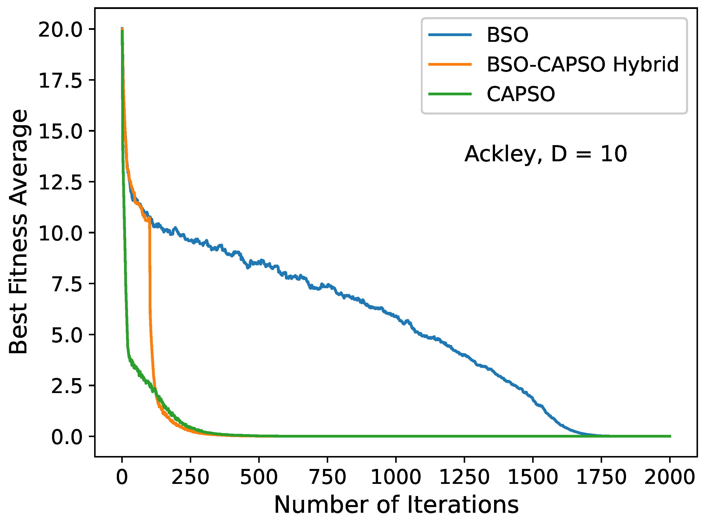 Algorithms 16 00208 g003
