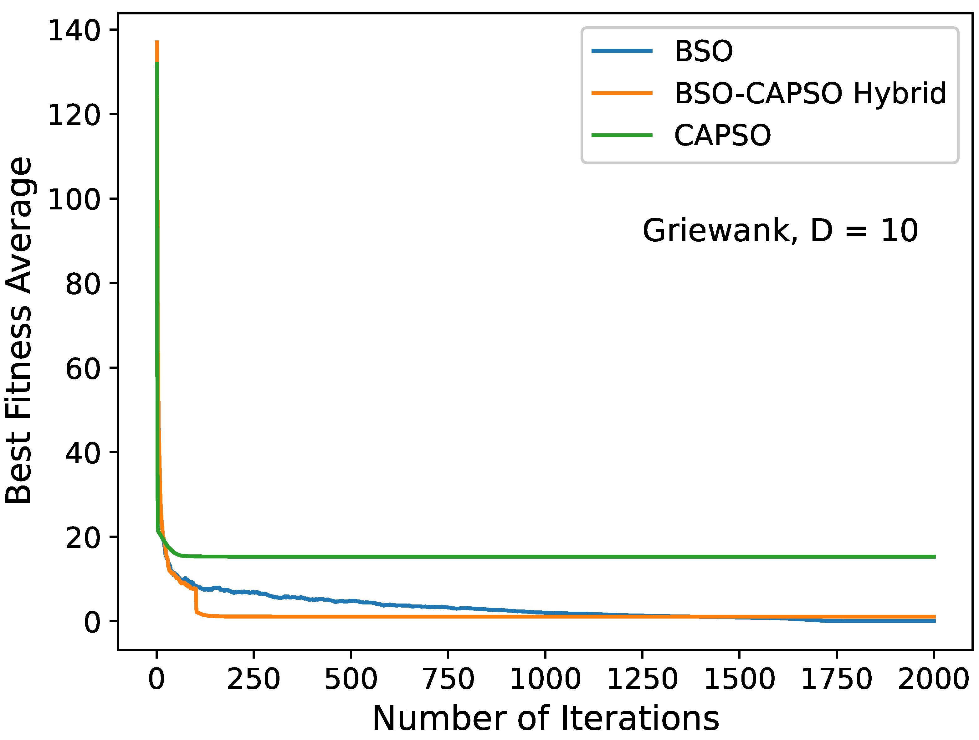 Algorithms 16 00208 g004