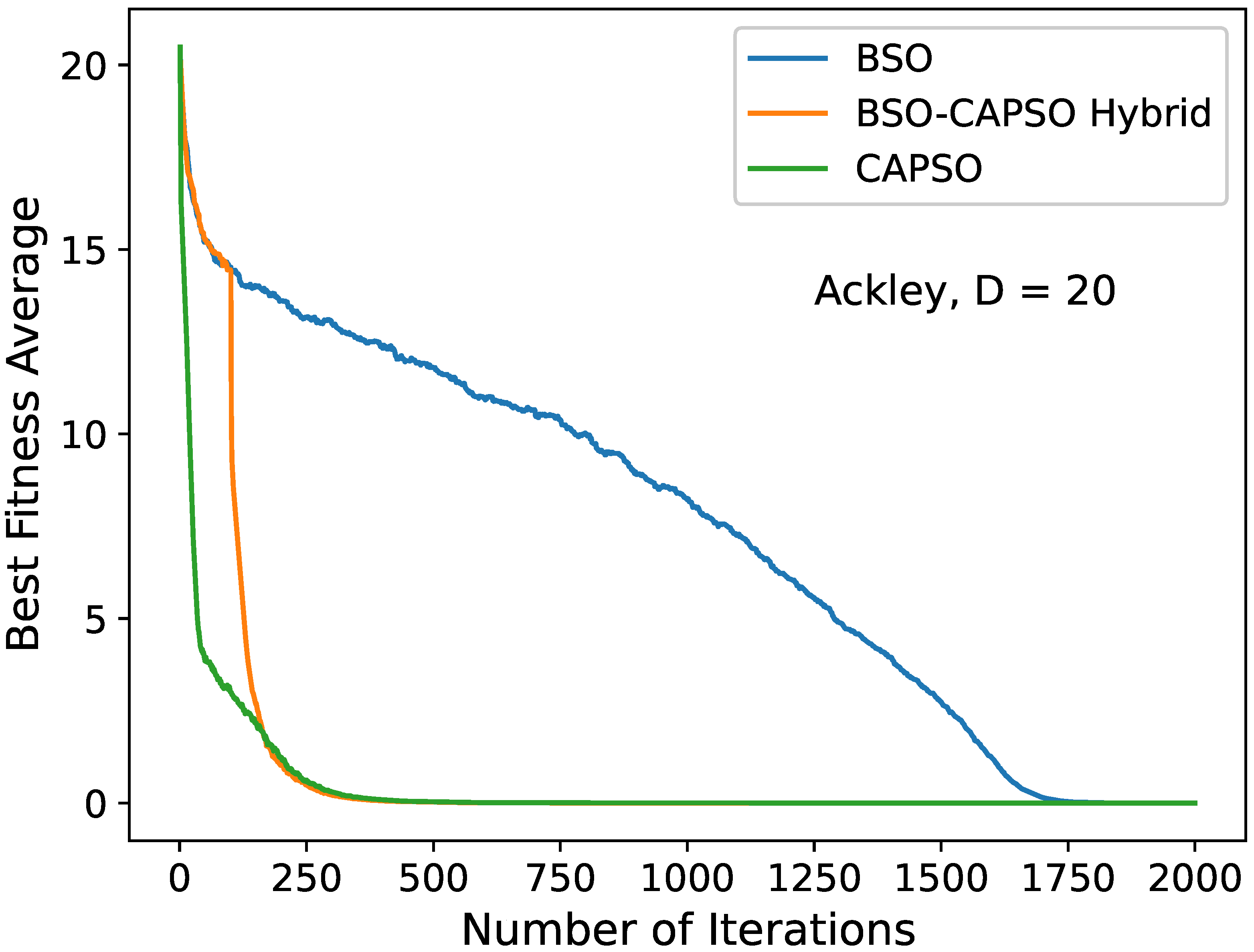 Algorithms 16 00208 g007