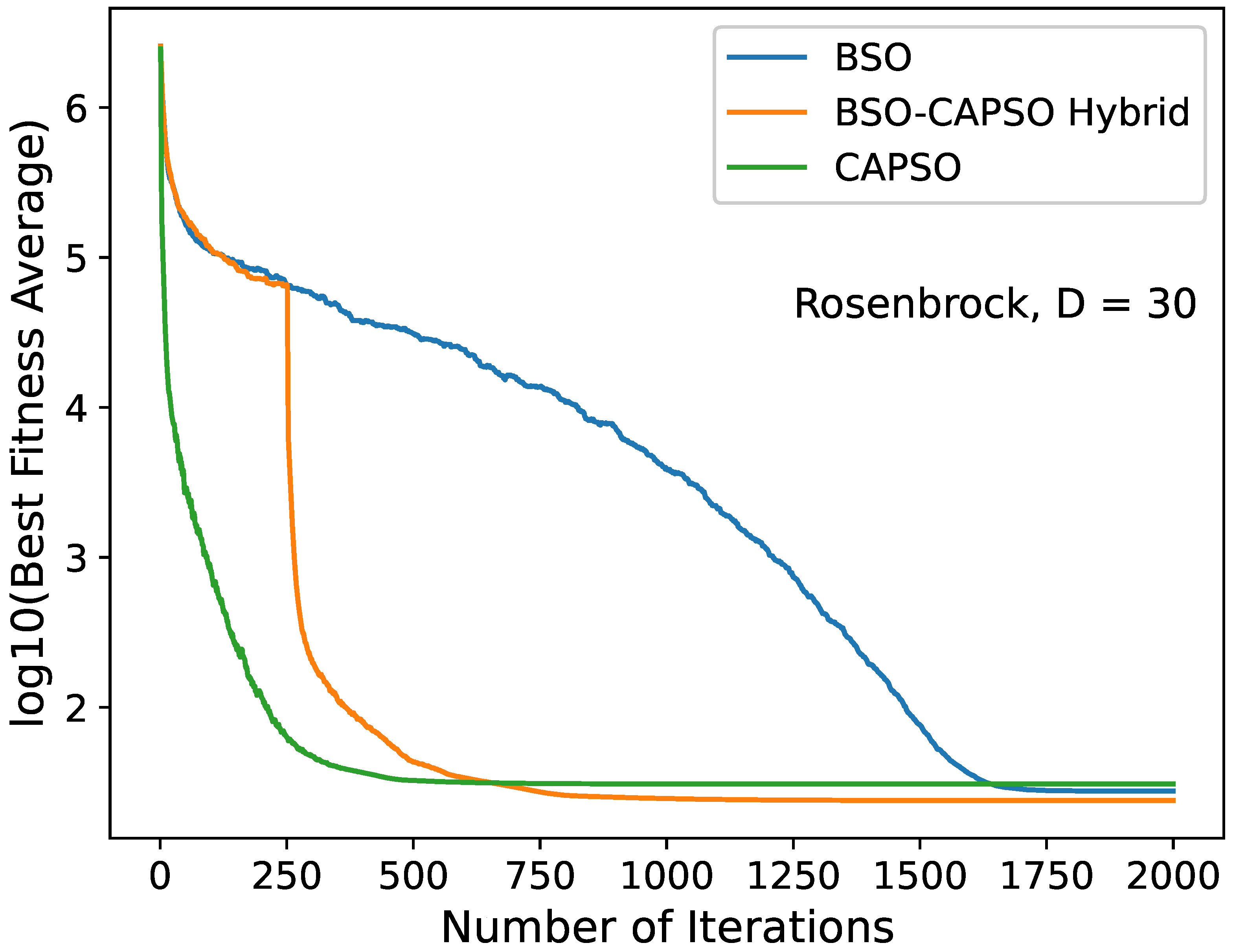 Algorithms 16 00208 g008
