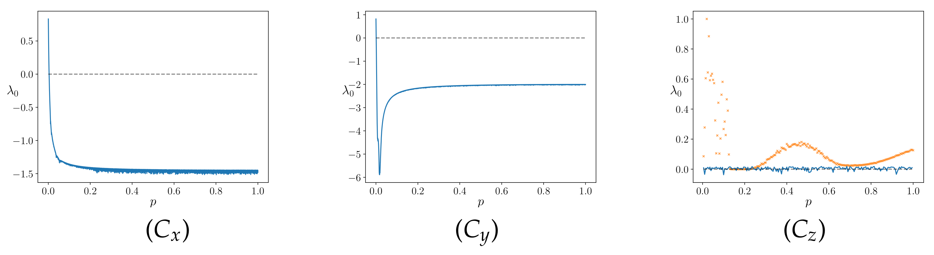 Algorithms 16 00213 g001