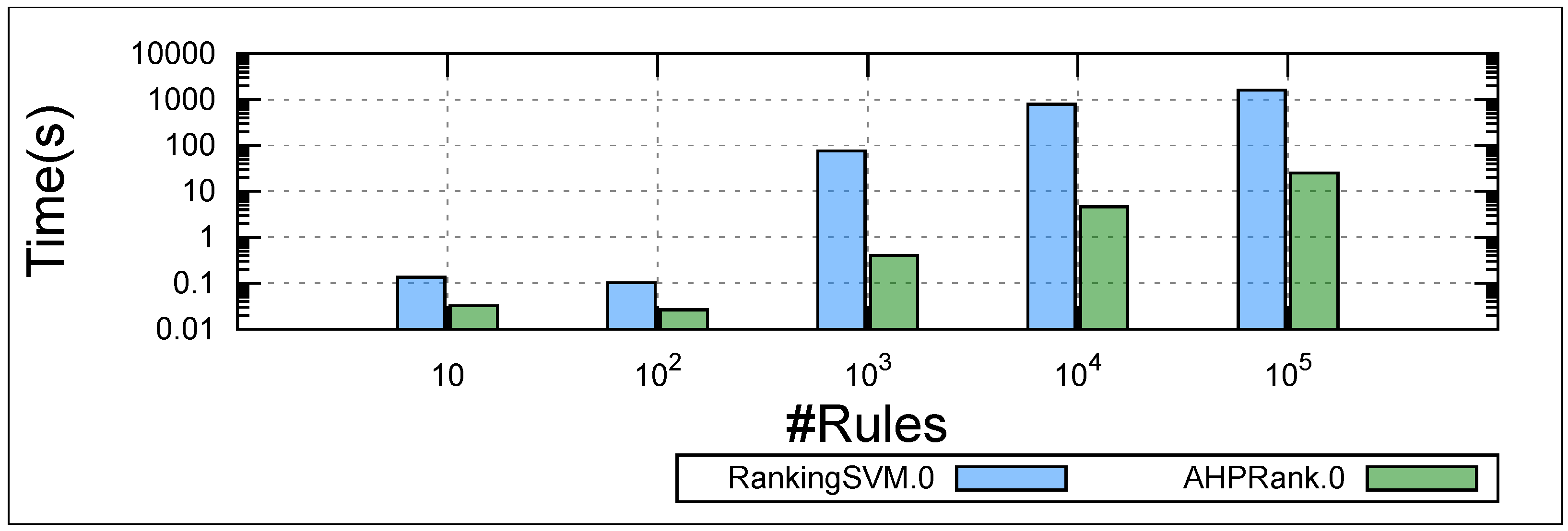 Algorithms 16 00218 g003