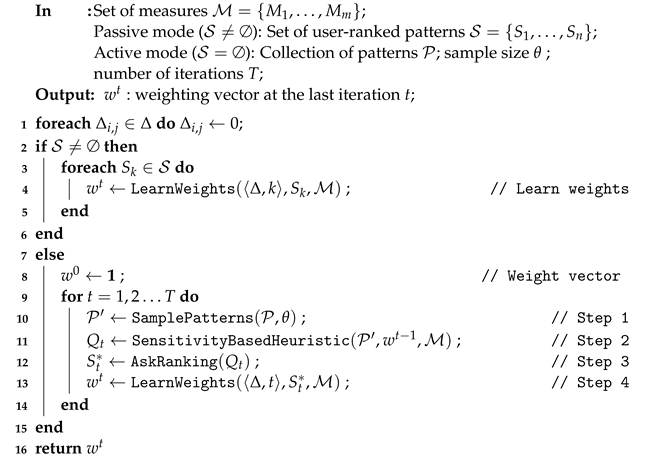 Algorithms 16 00218 i002