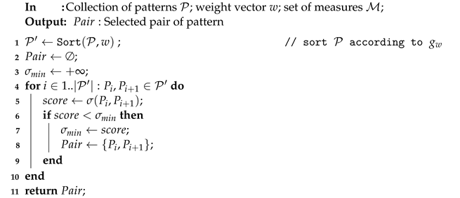 Boosting the Learning for Ranking Patterns image.