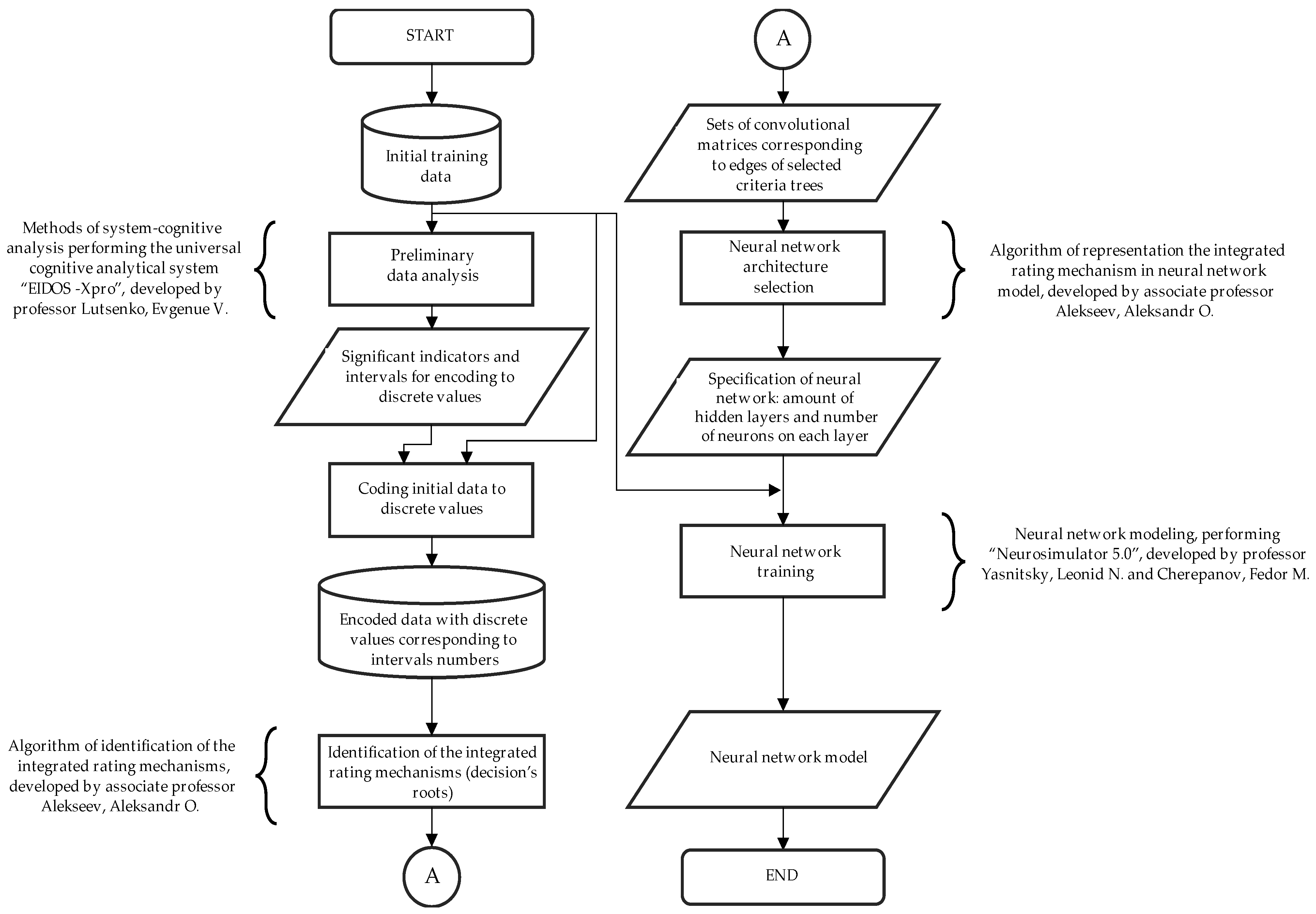 Algorithms | Free Full-Text | Data Preprocessing and Neural Network ...