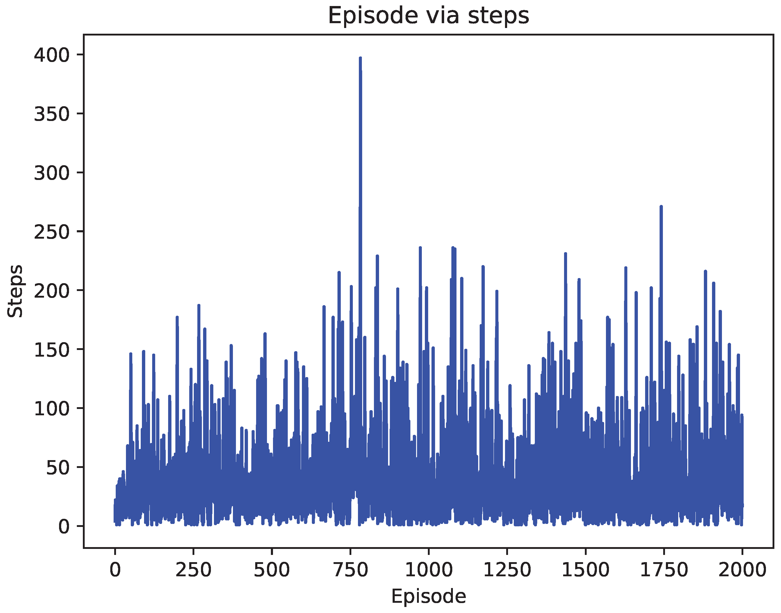 Algorithms 16 00220 g008 Algorithms 16 00220 g008