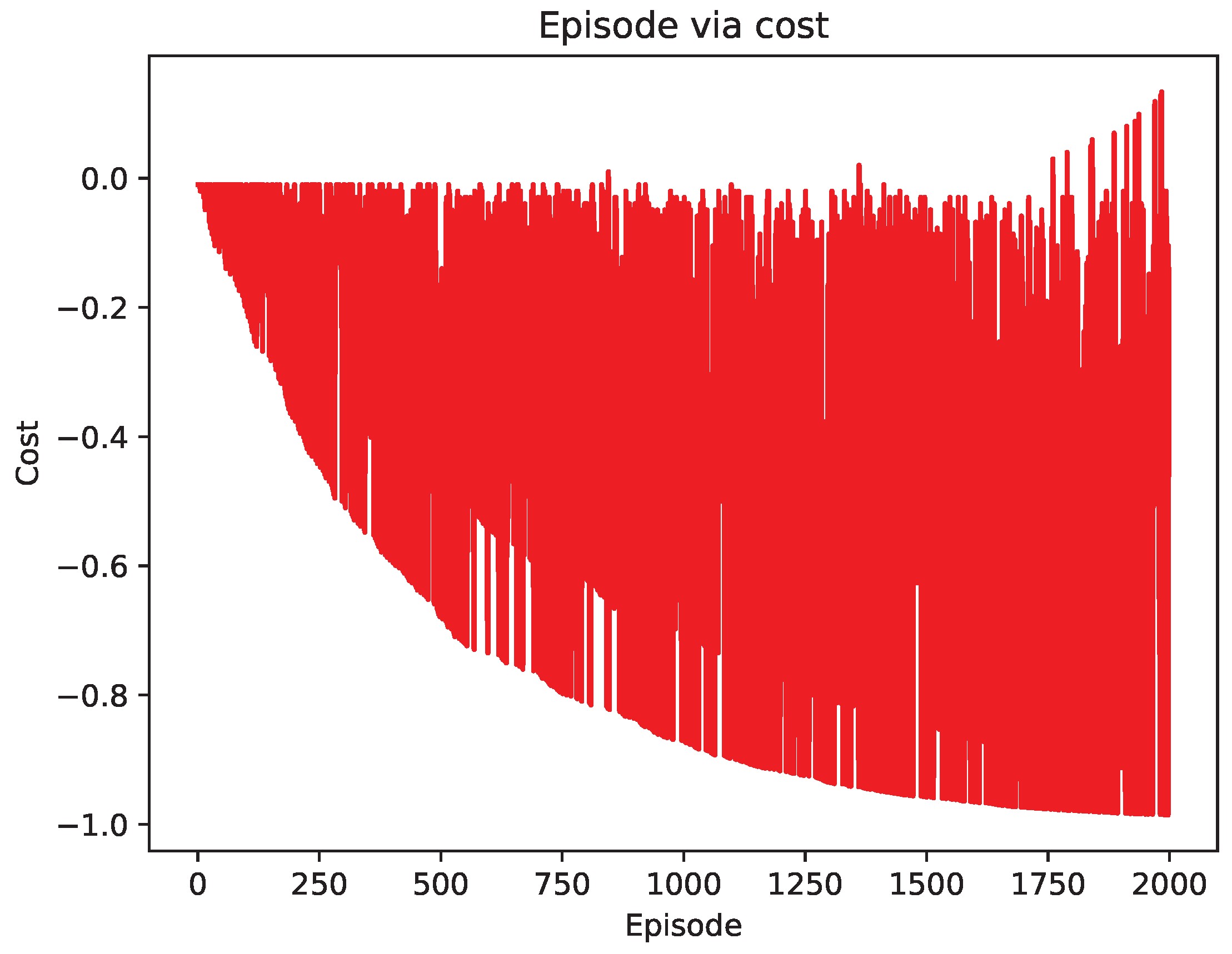 Algorithms 16 00220 g011 Algorithms 16 00220 g011