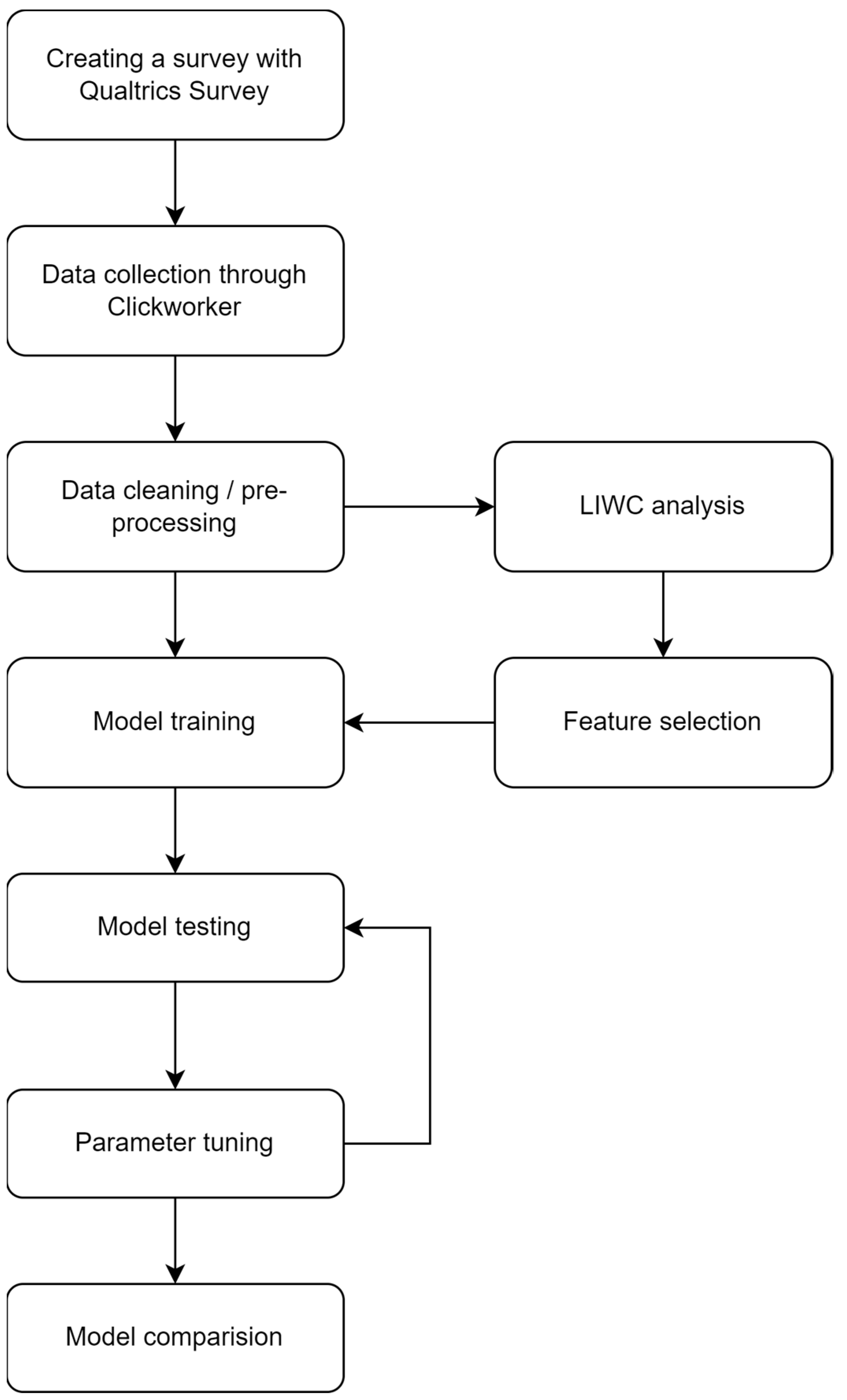 Algorithms 16 00221 g001 550