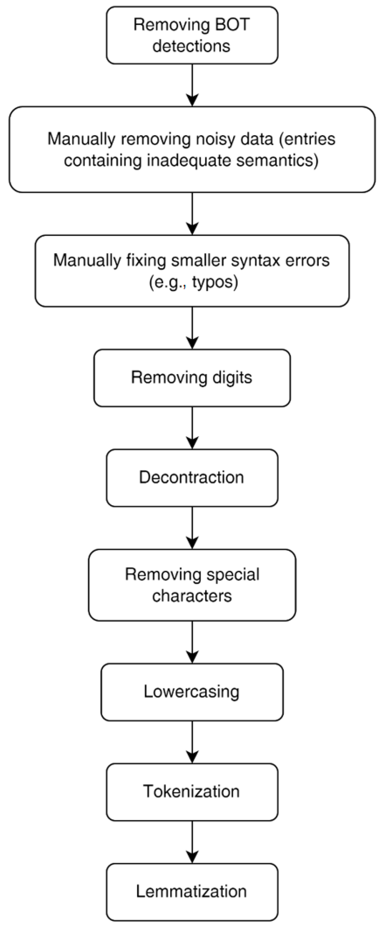 Algorithms 16 00221 g002 550