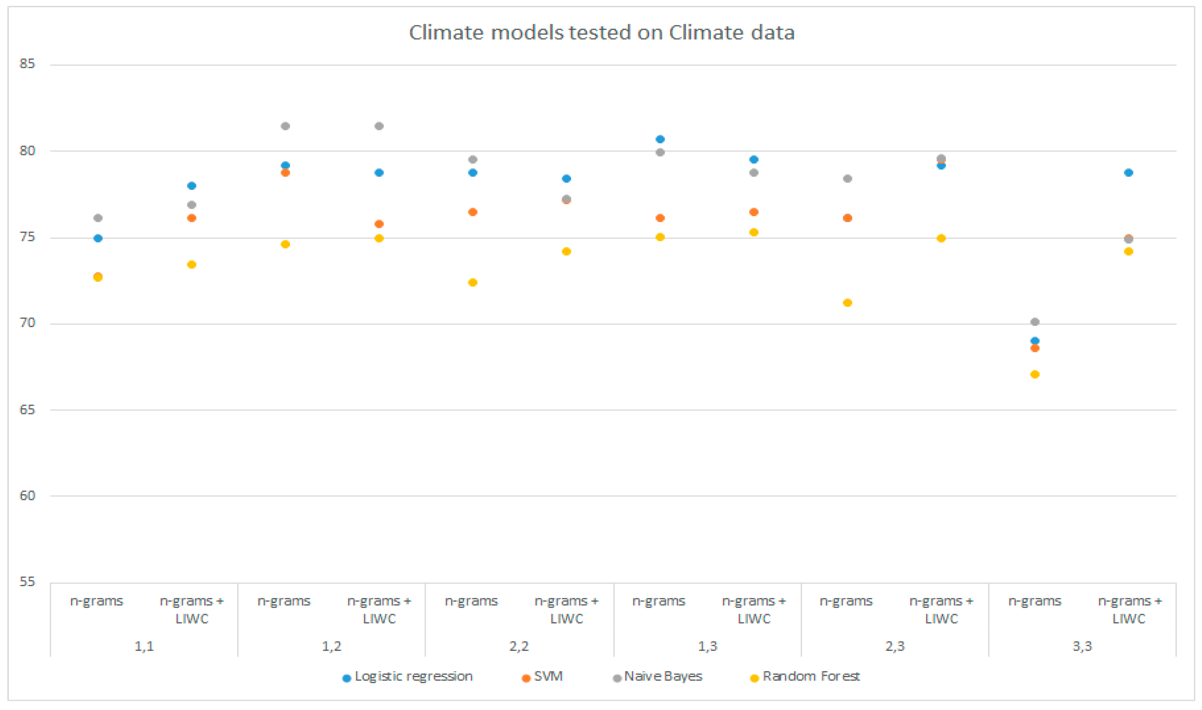 Algorithms 16 00221 g003 550