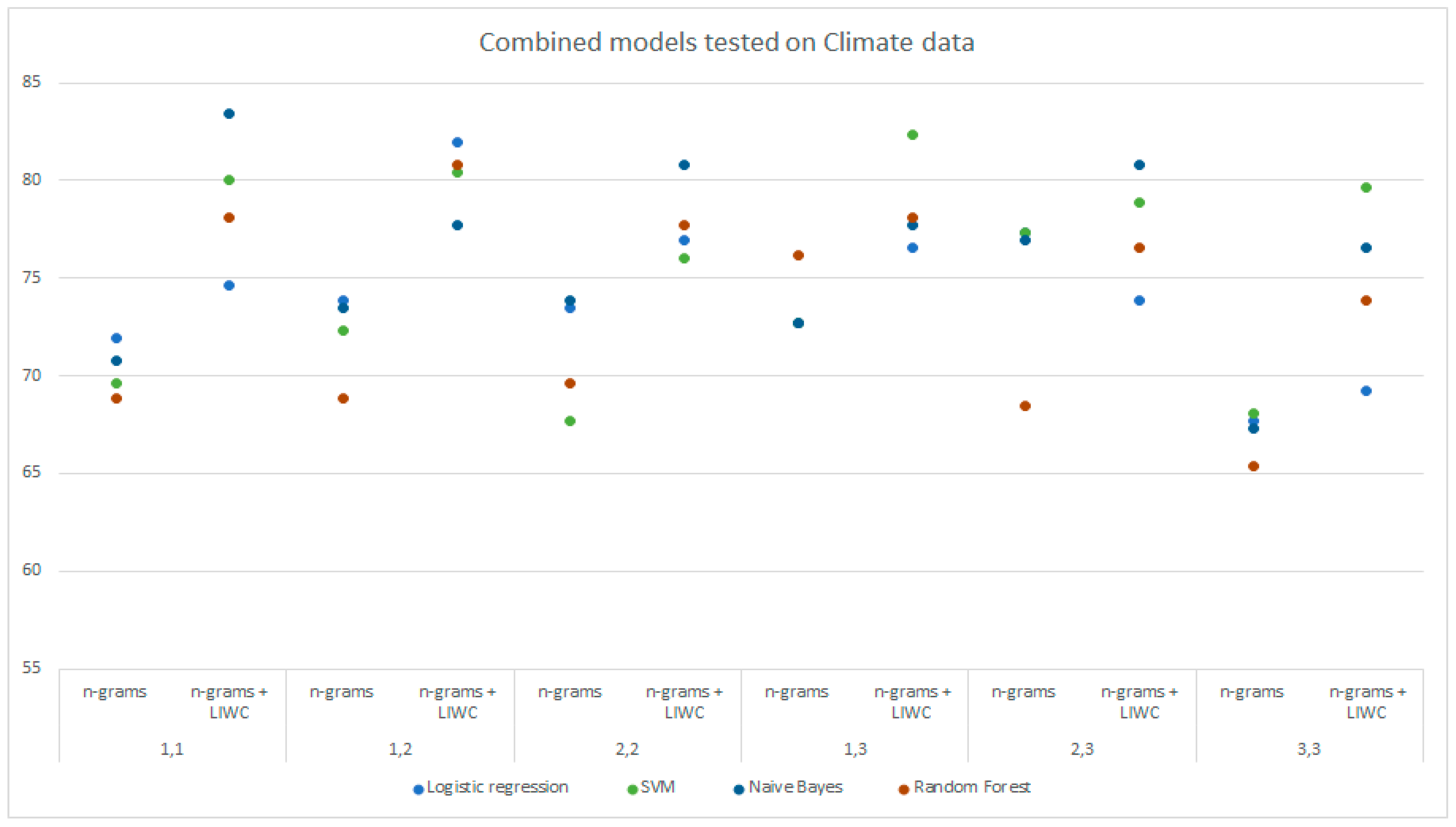 Algorithms 16 00221 g004 550