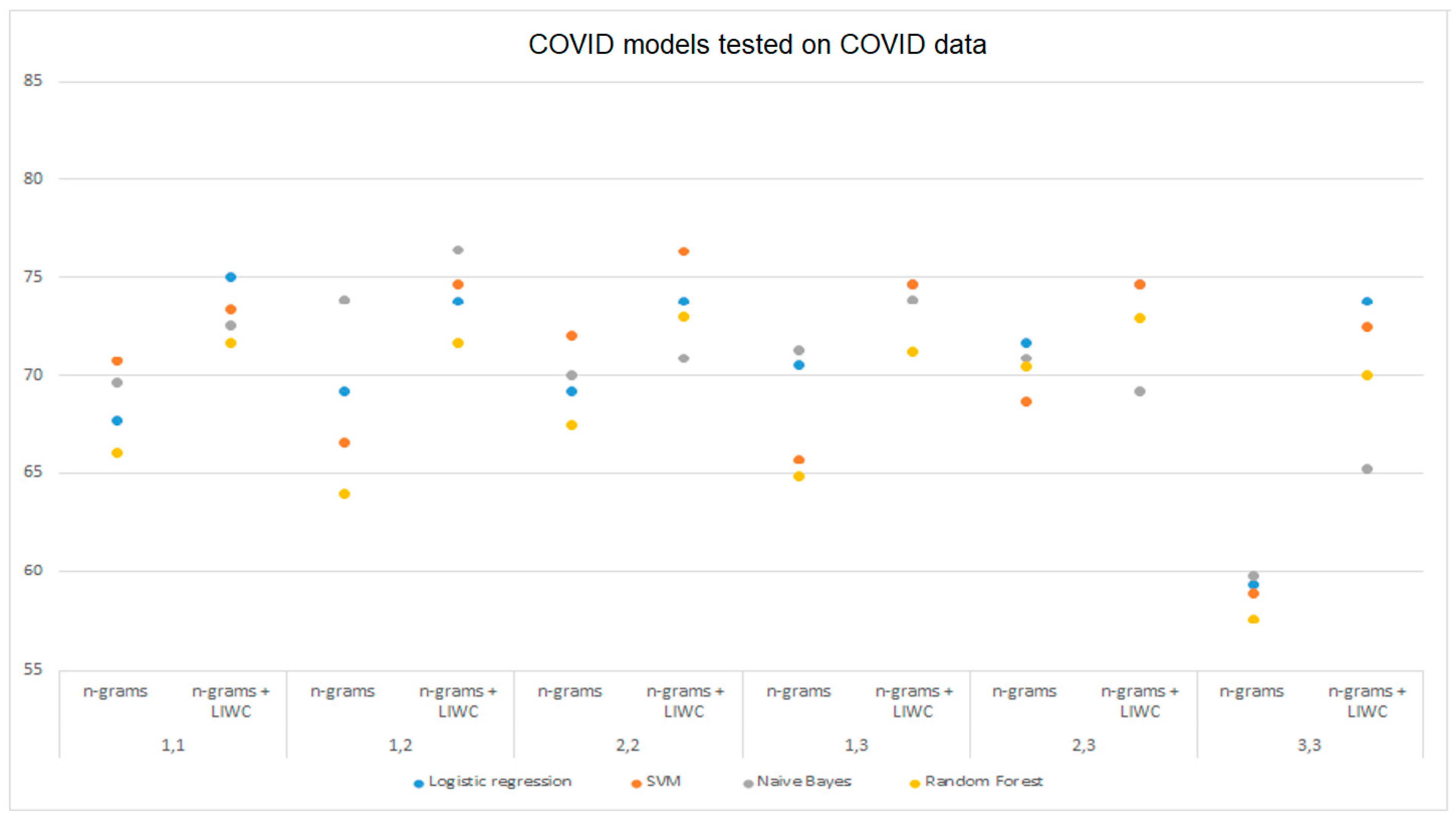 Algorithms 16 00221 g005 550