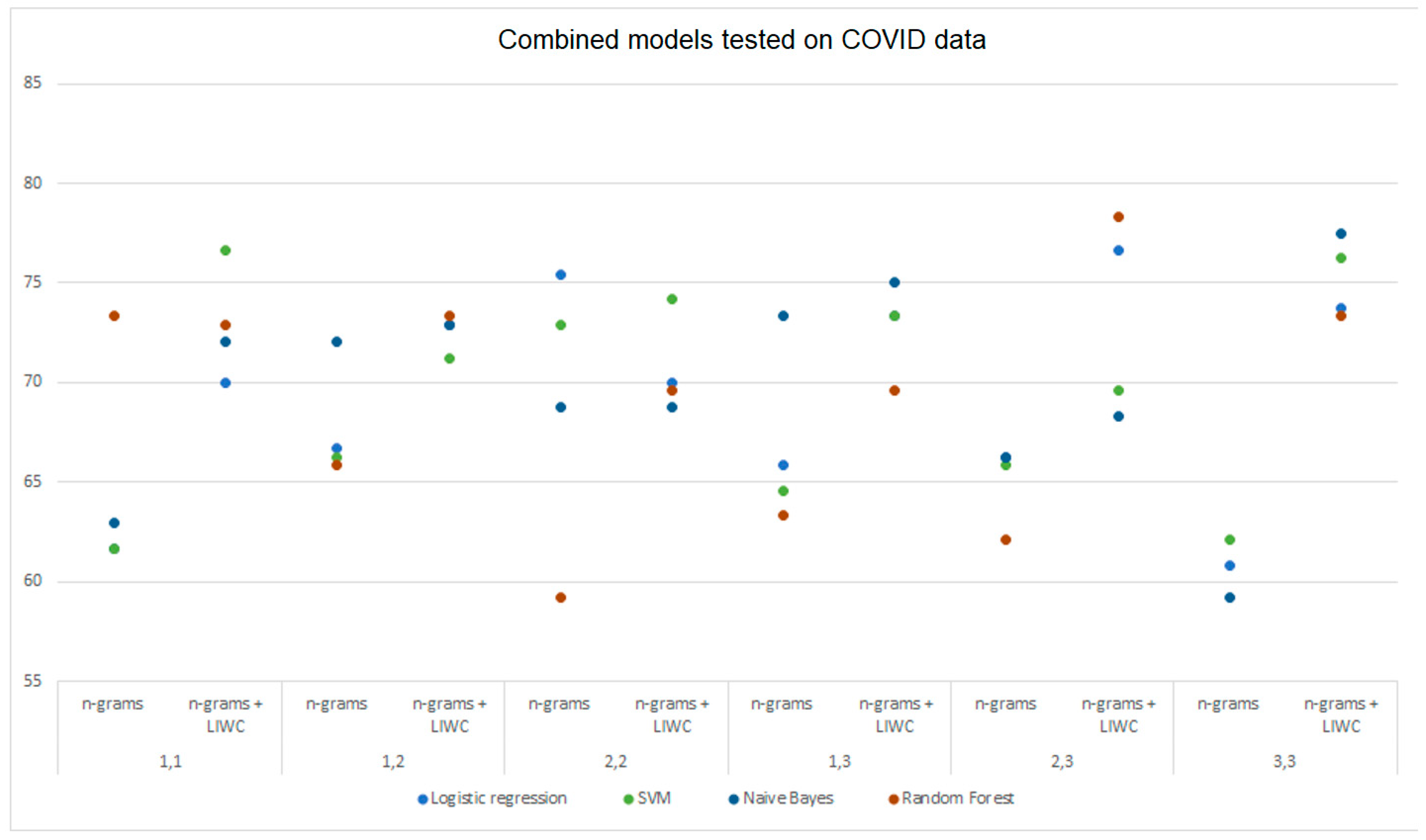 Algorithms 16 00221 g006 550