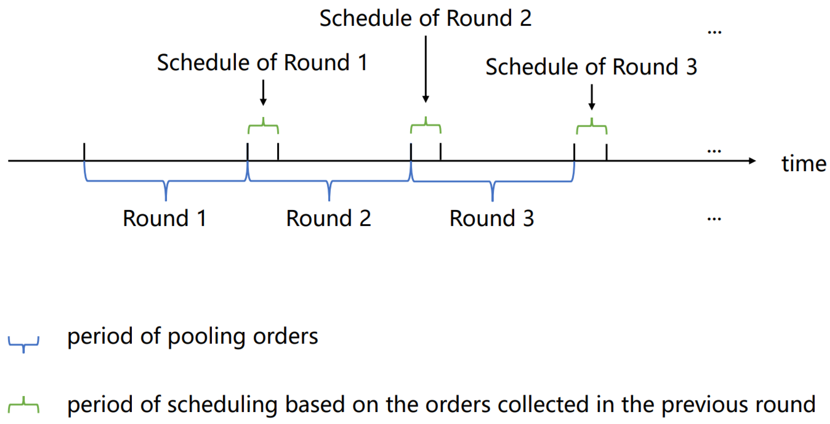 Algorithms 16 00224 g003