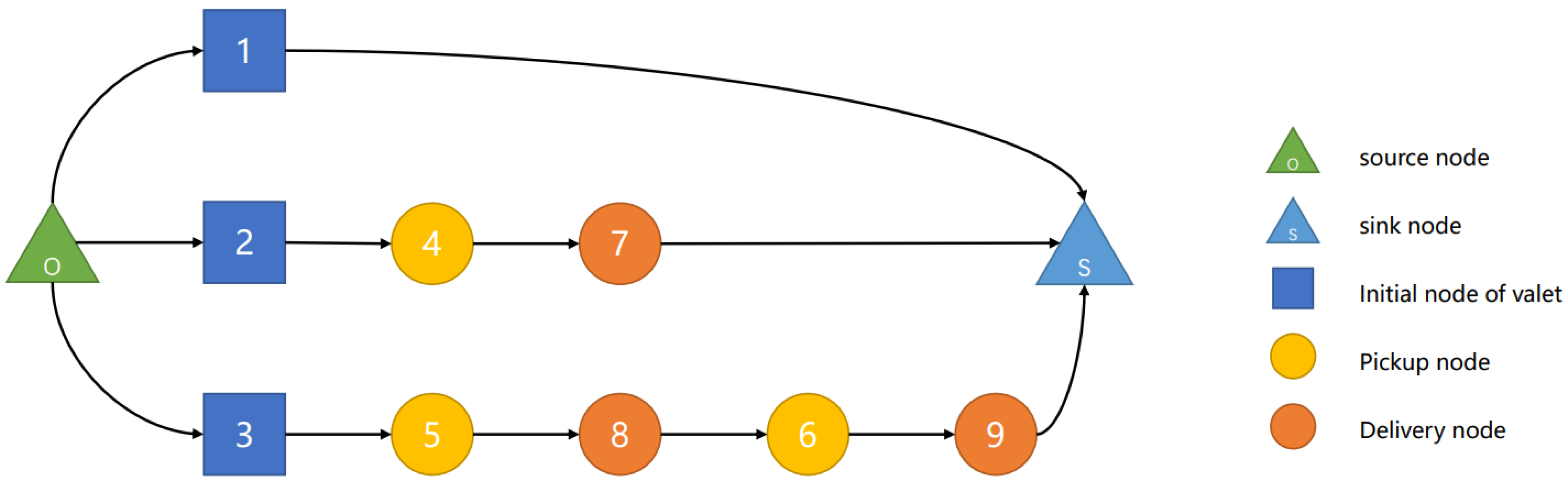 Algorithms 16 00224 g006