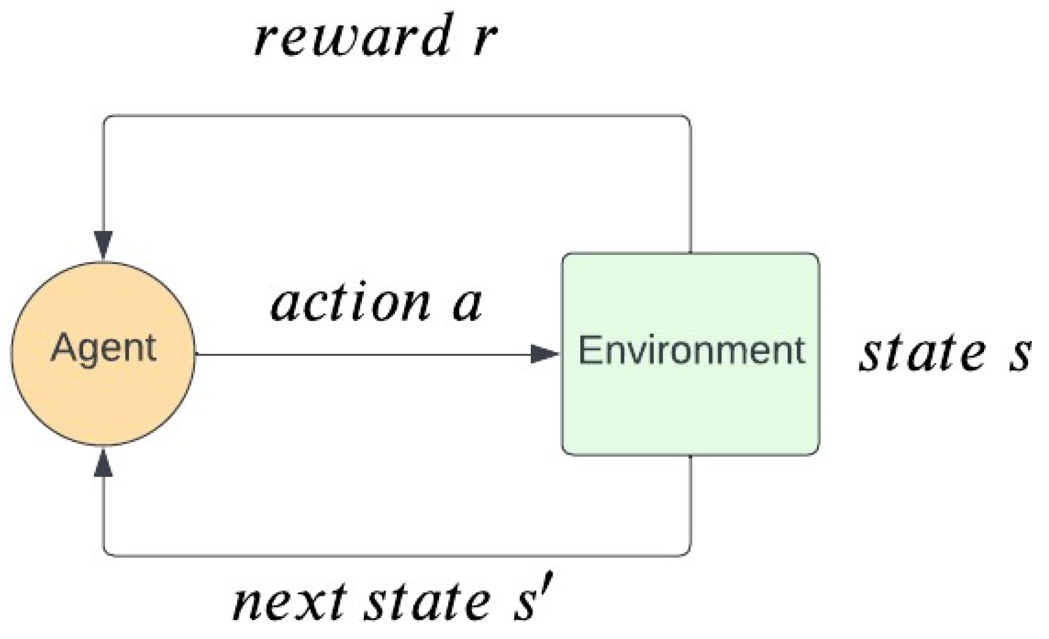 Algorithms 16 00227 g002