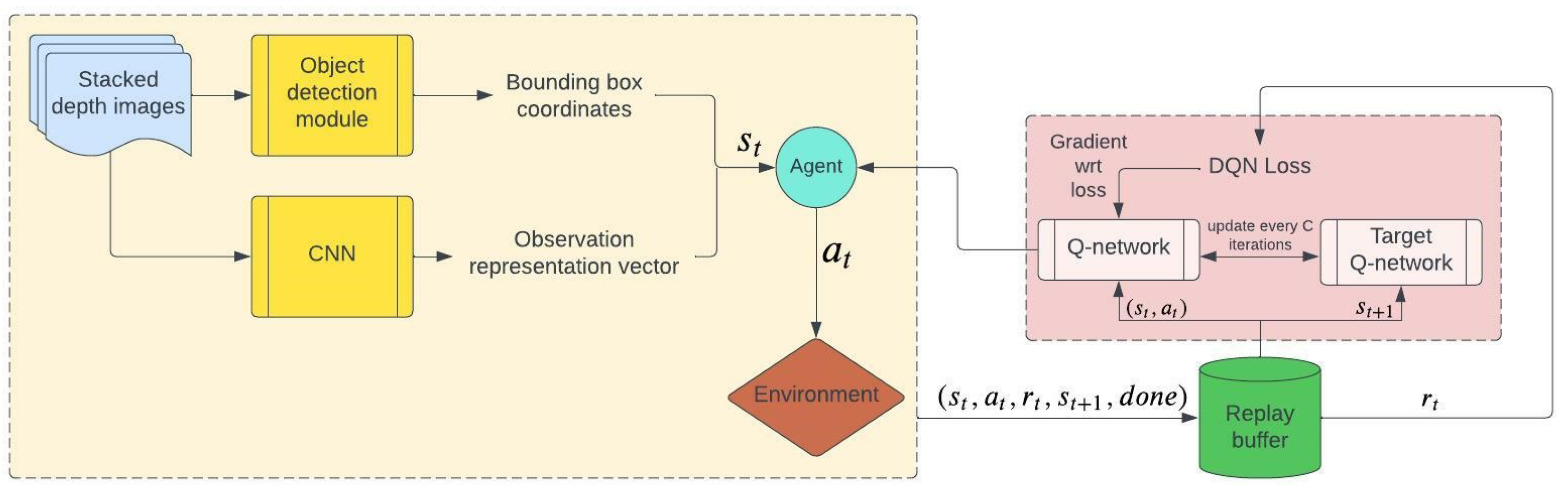 Algorithms 16 00227 g003