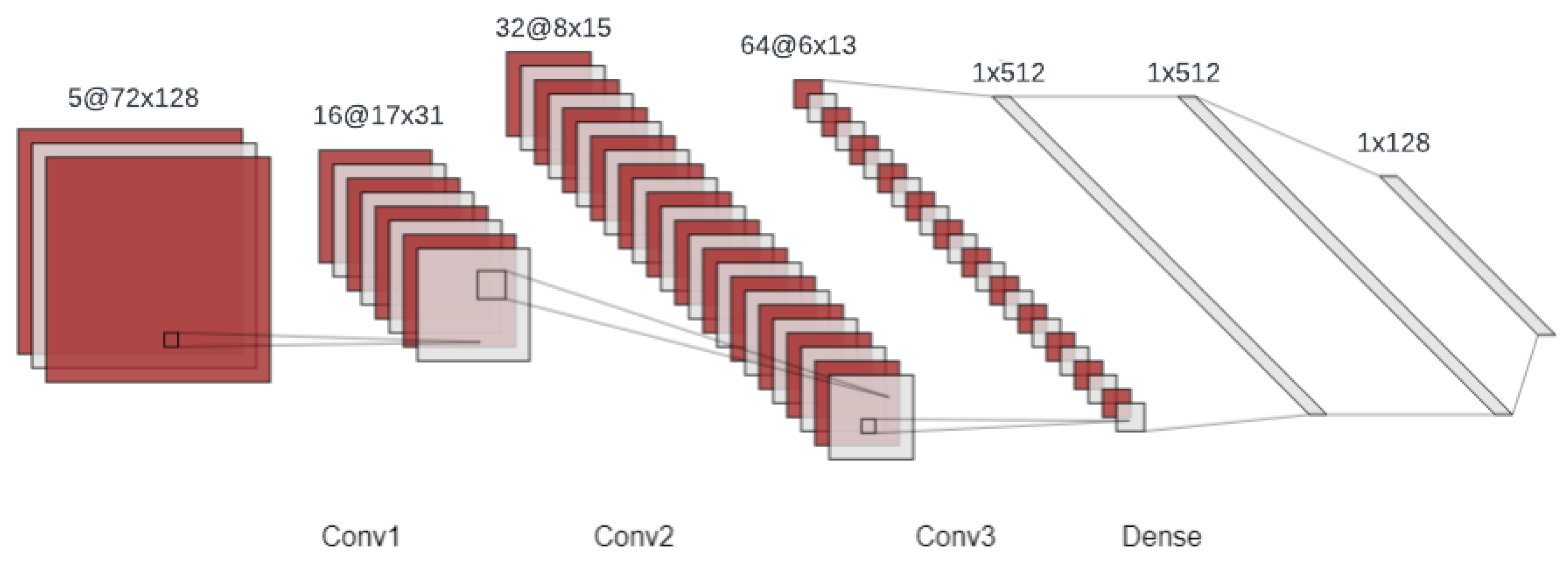 Algorithms 16 00227 g006