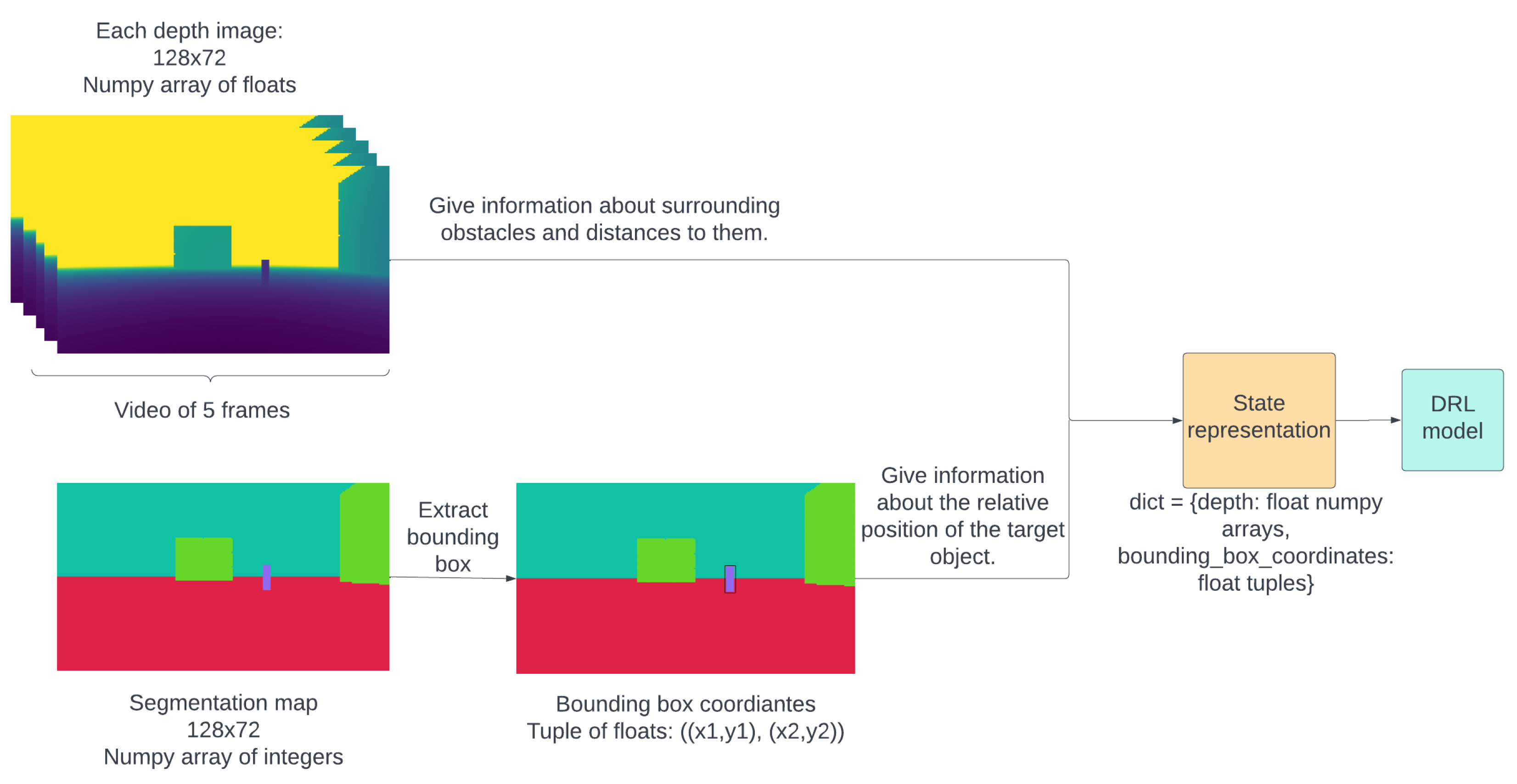 Algorithms 16 00227 g007