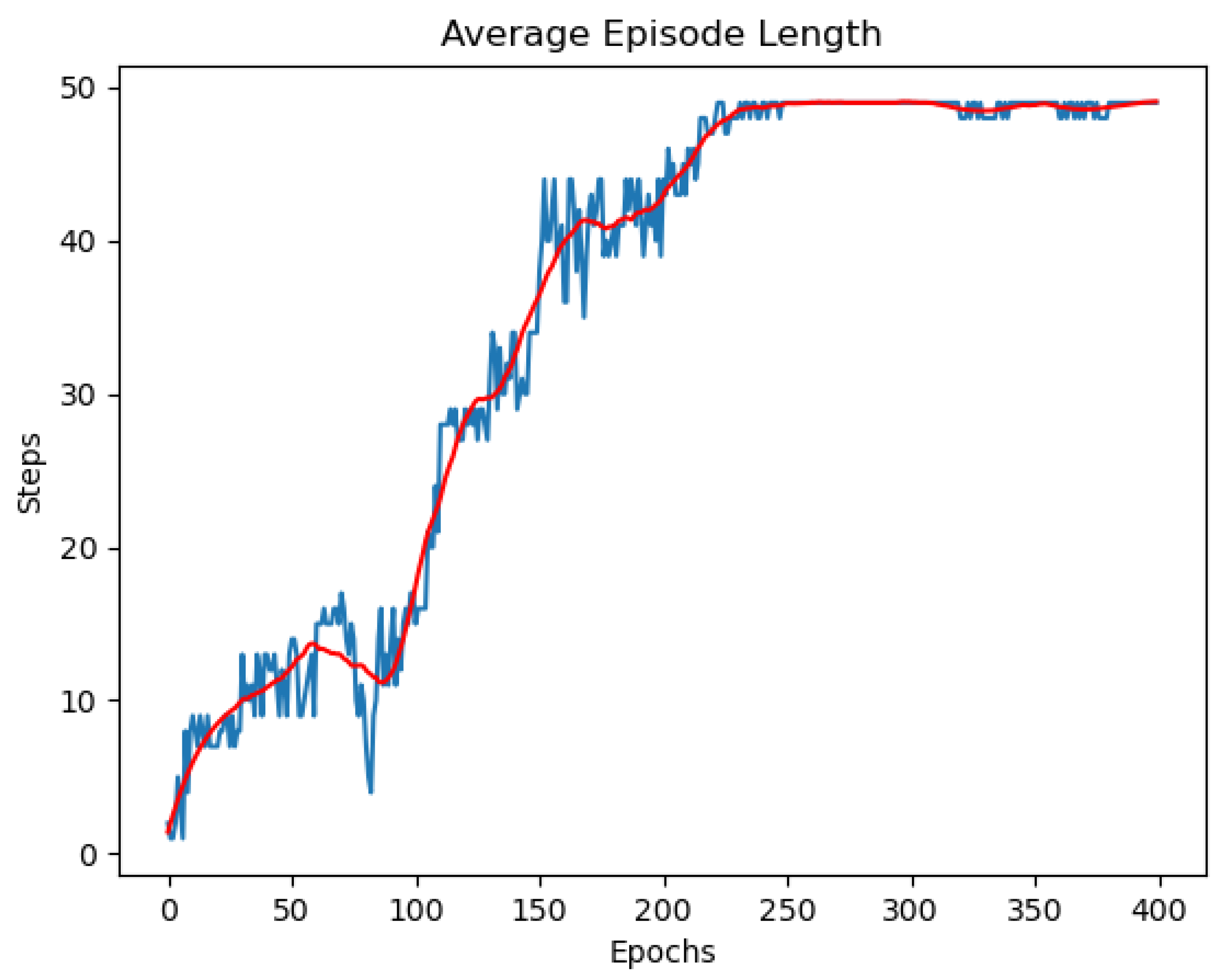 Algorithms 16 00227 g008