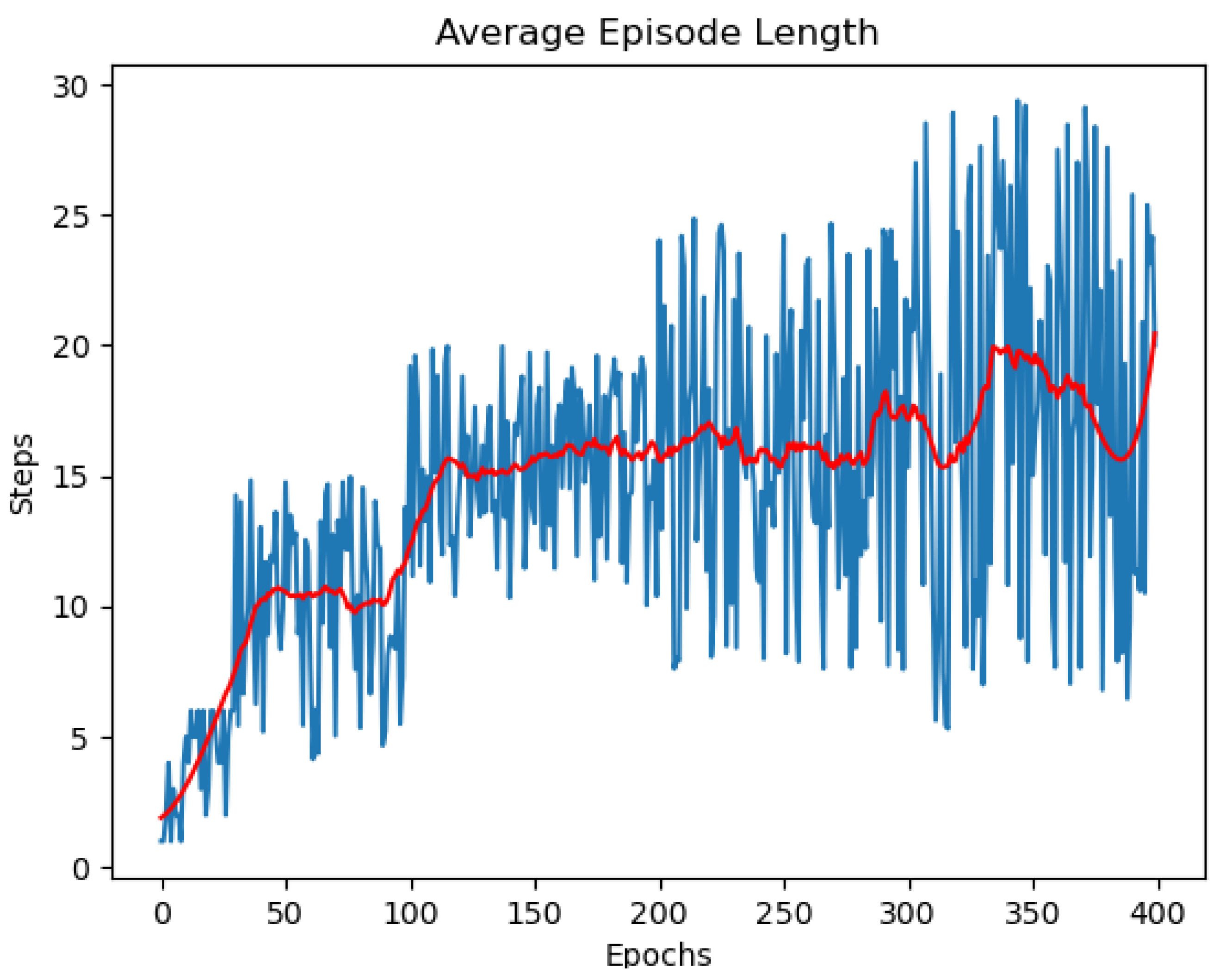 Algorithms 16 00227 g009