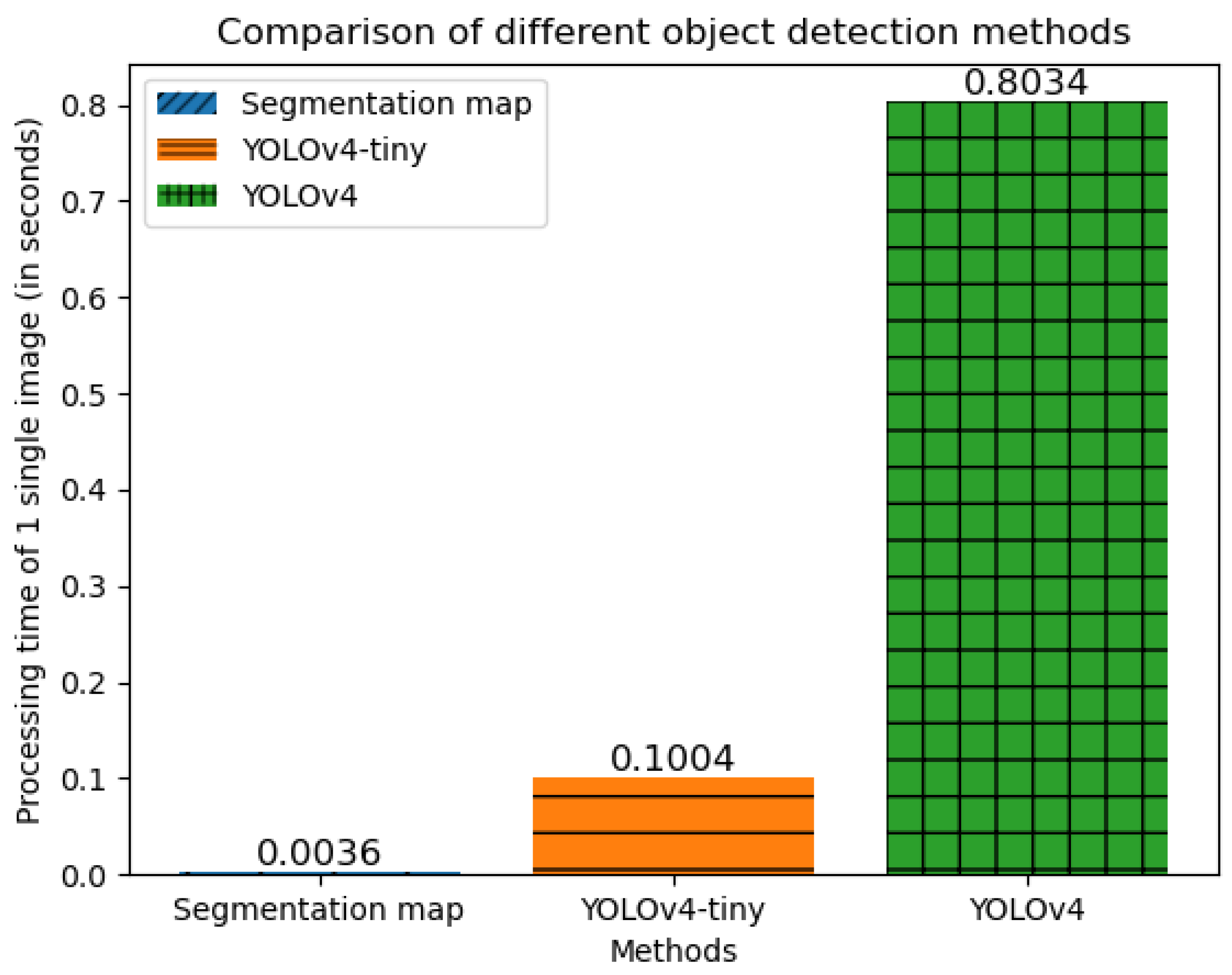 Algorithms 16 00227 g013