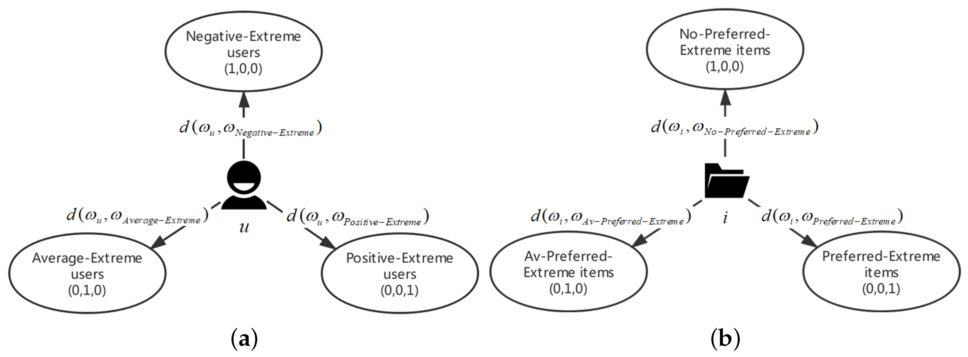 Algorithms 16 00228 g001