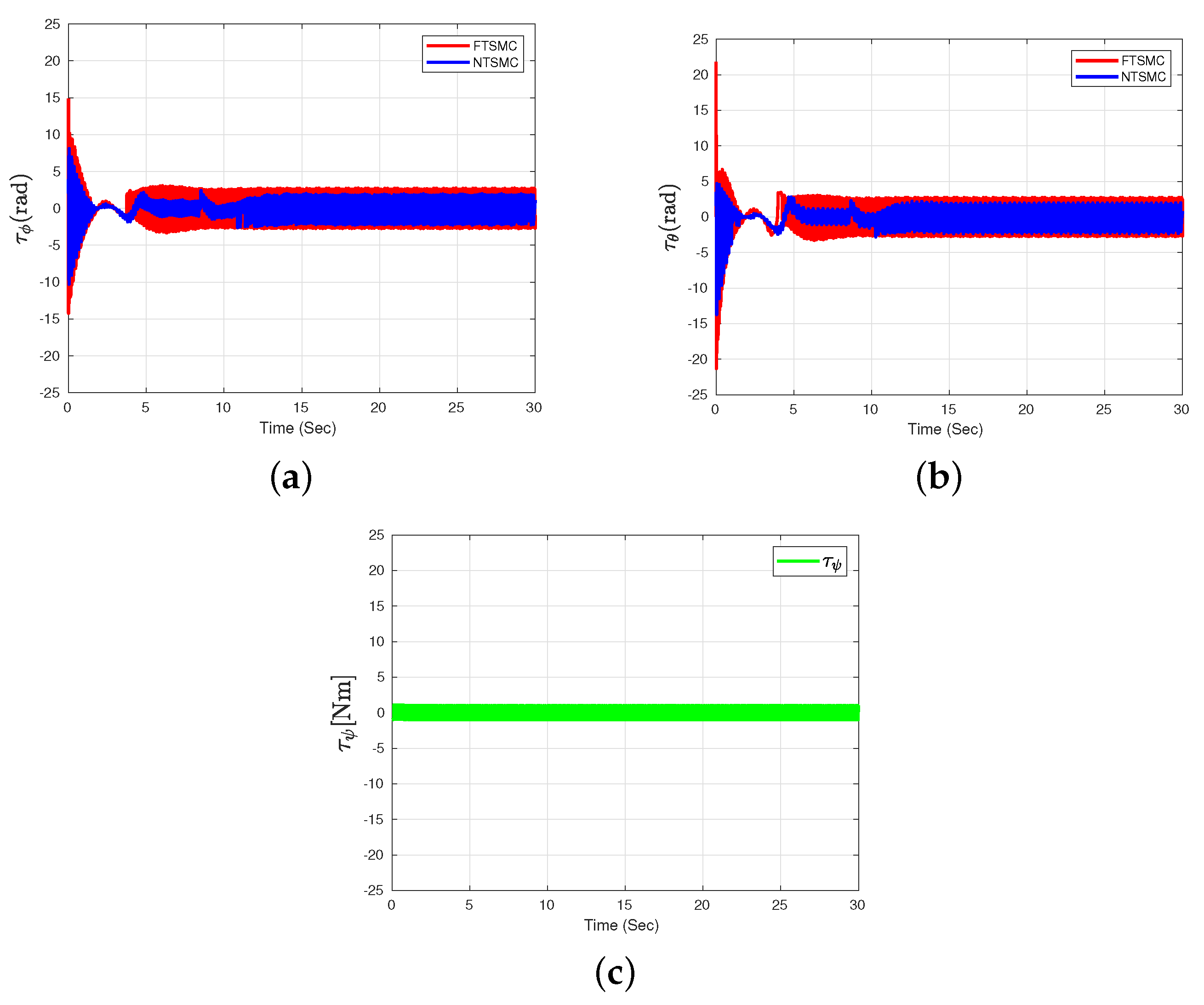 Algorithms 16 00229 g004
