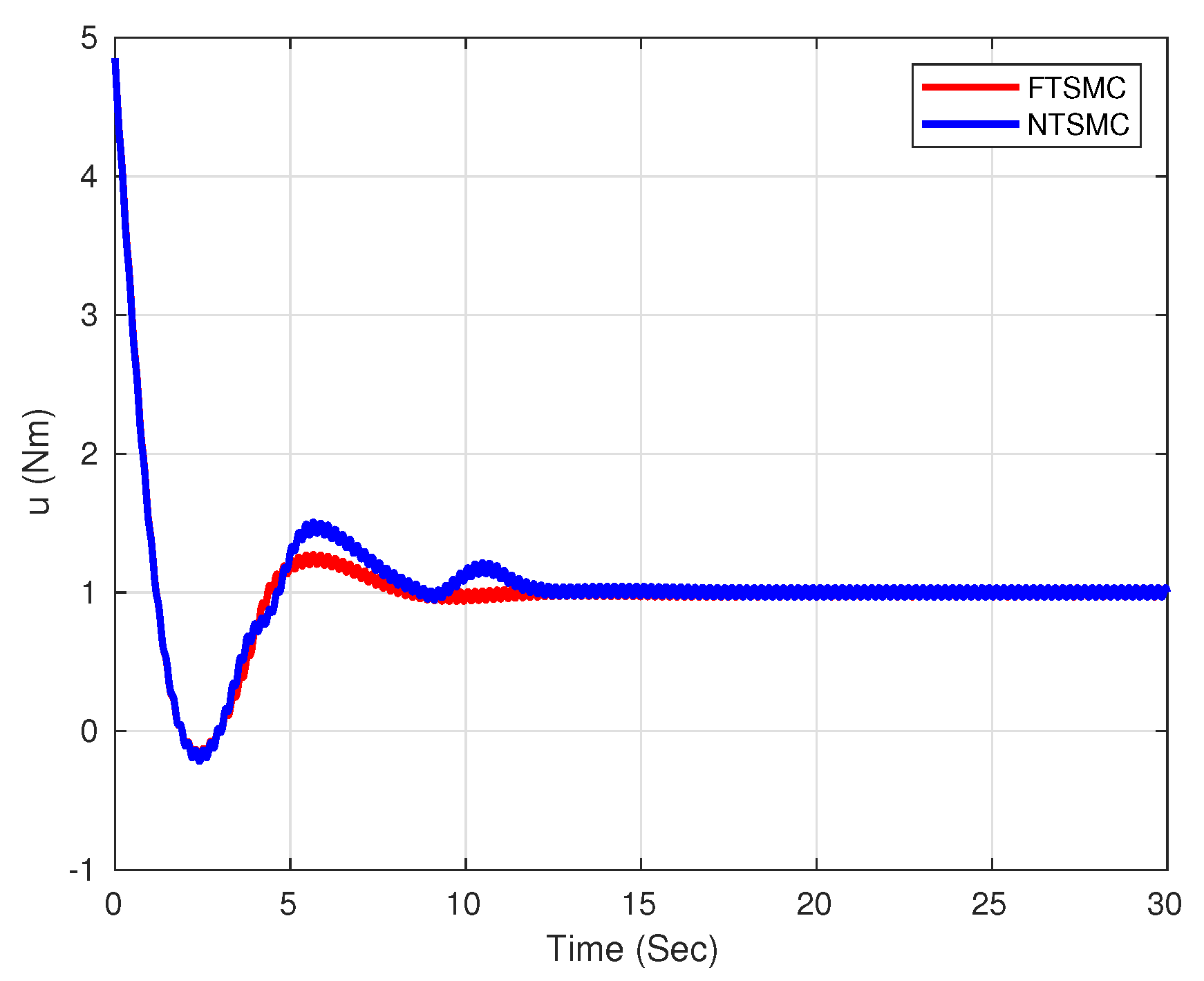 Algorithms 16 00229 g005