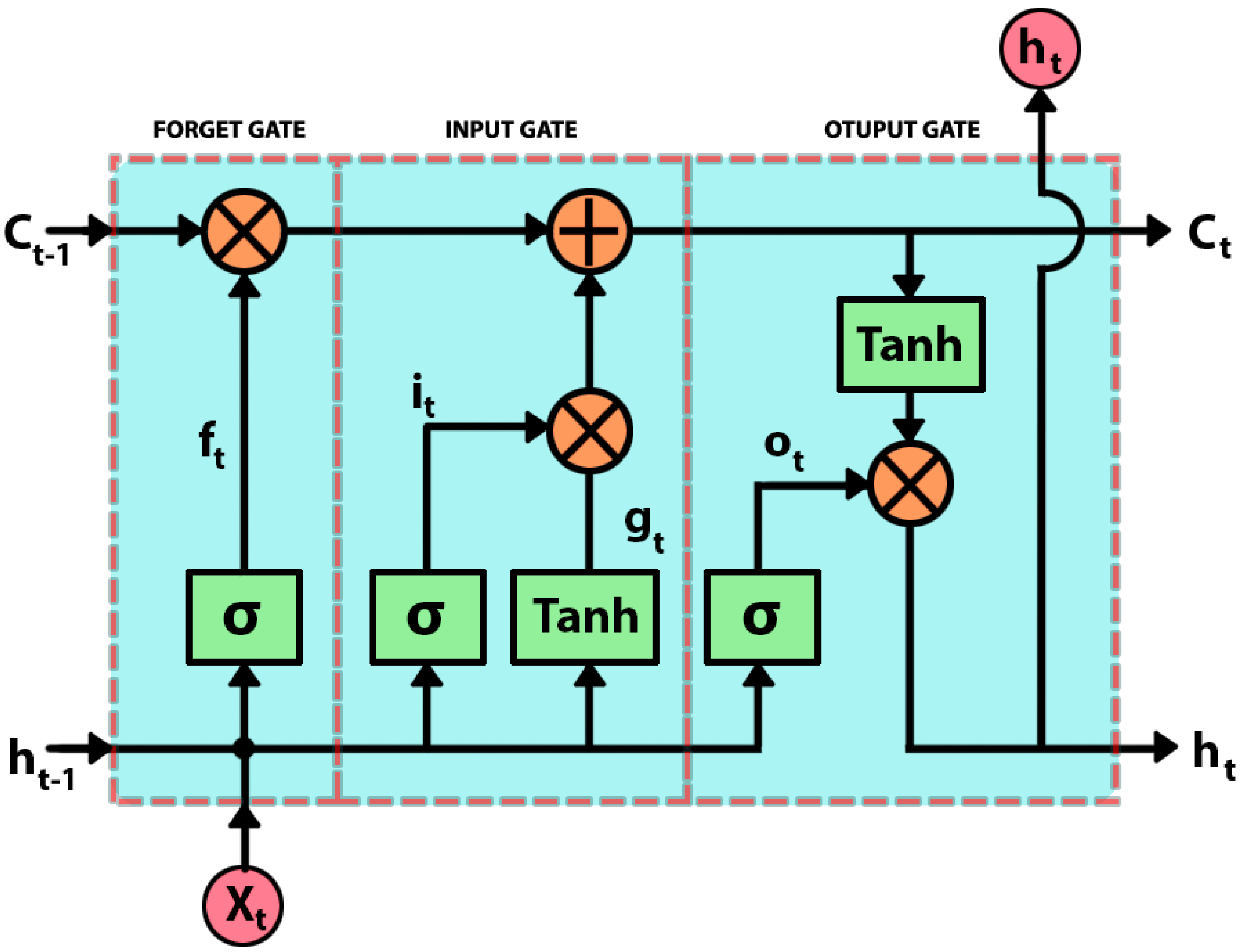 Algorithms 16 00231 g001