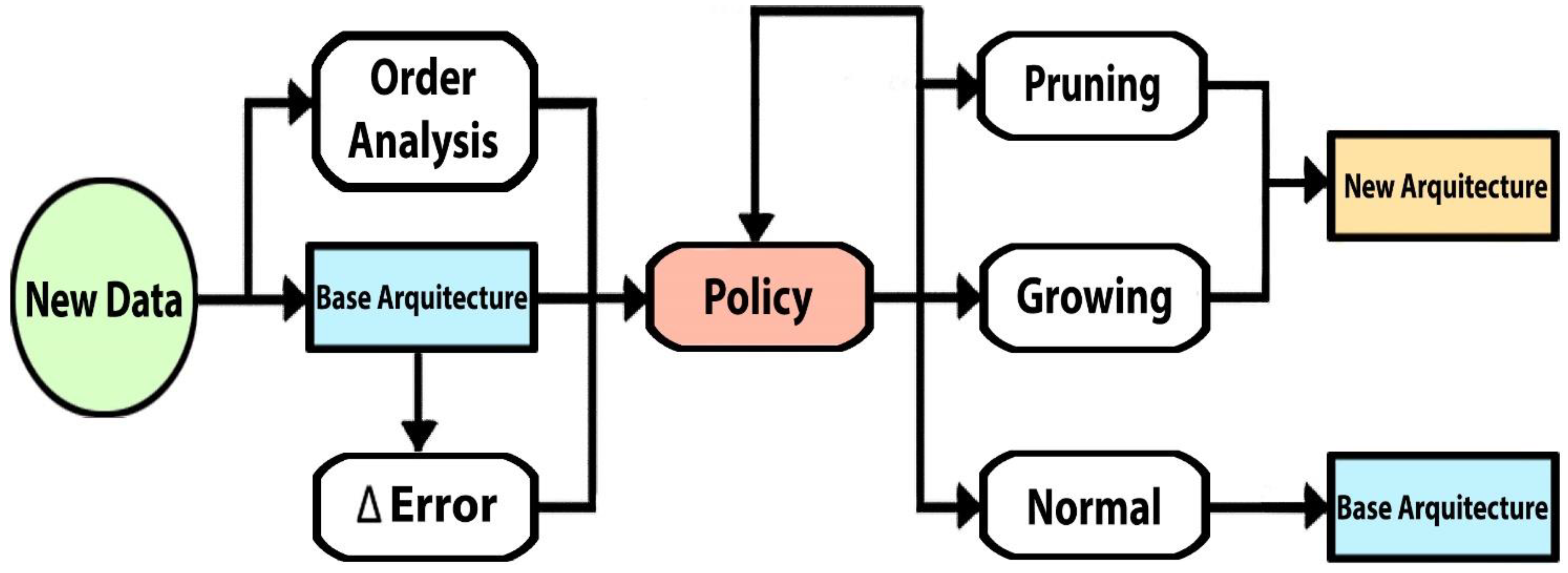 Algorithms 16 00231 g002