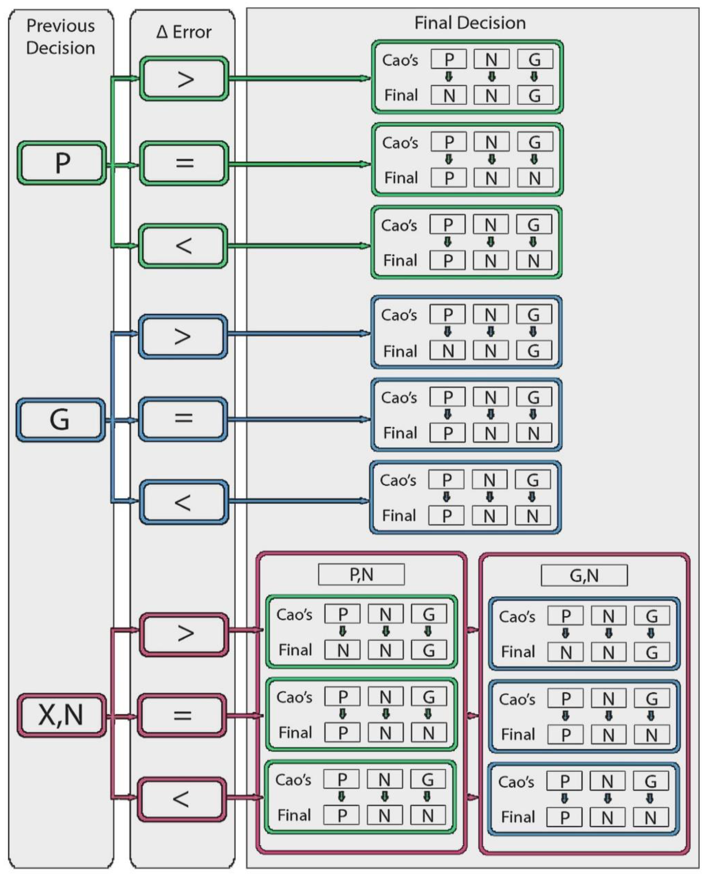 Algorithms 16 00231 g003