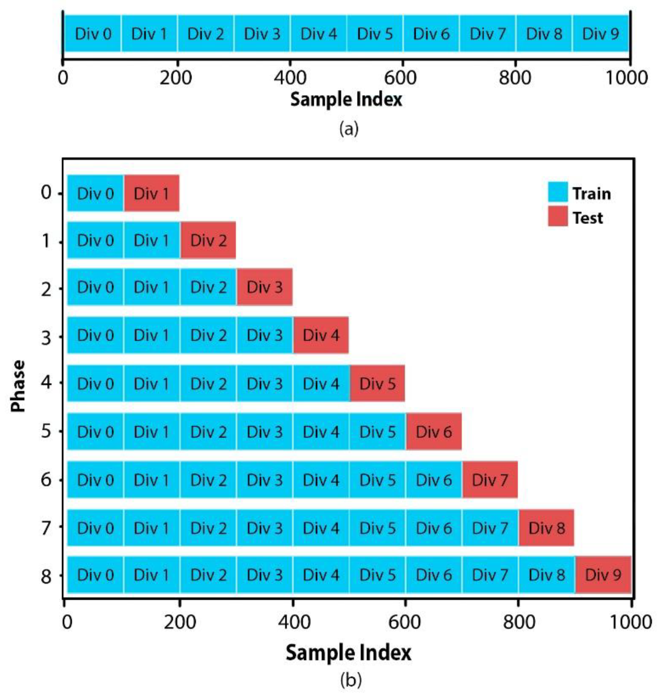 Algorithms 16 00231 g004