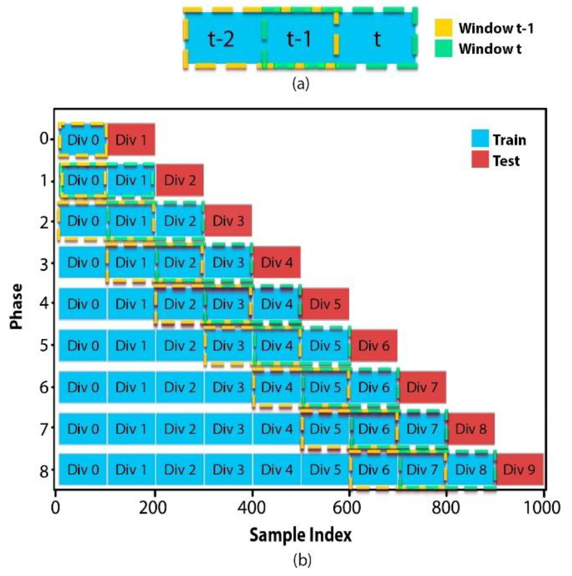 Algorithms 16 00231 g005