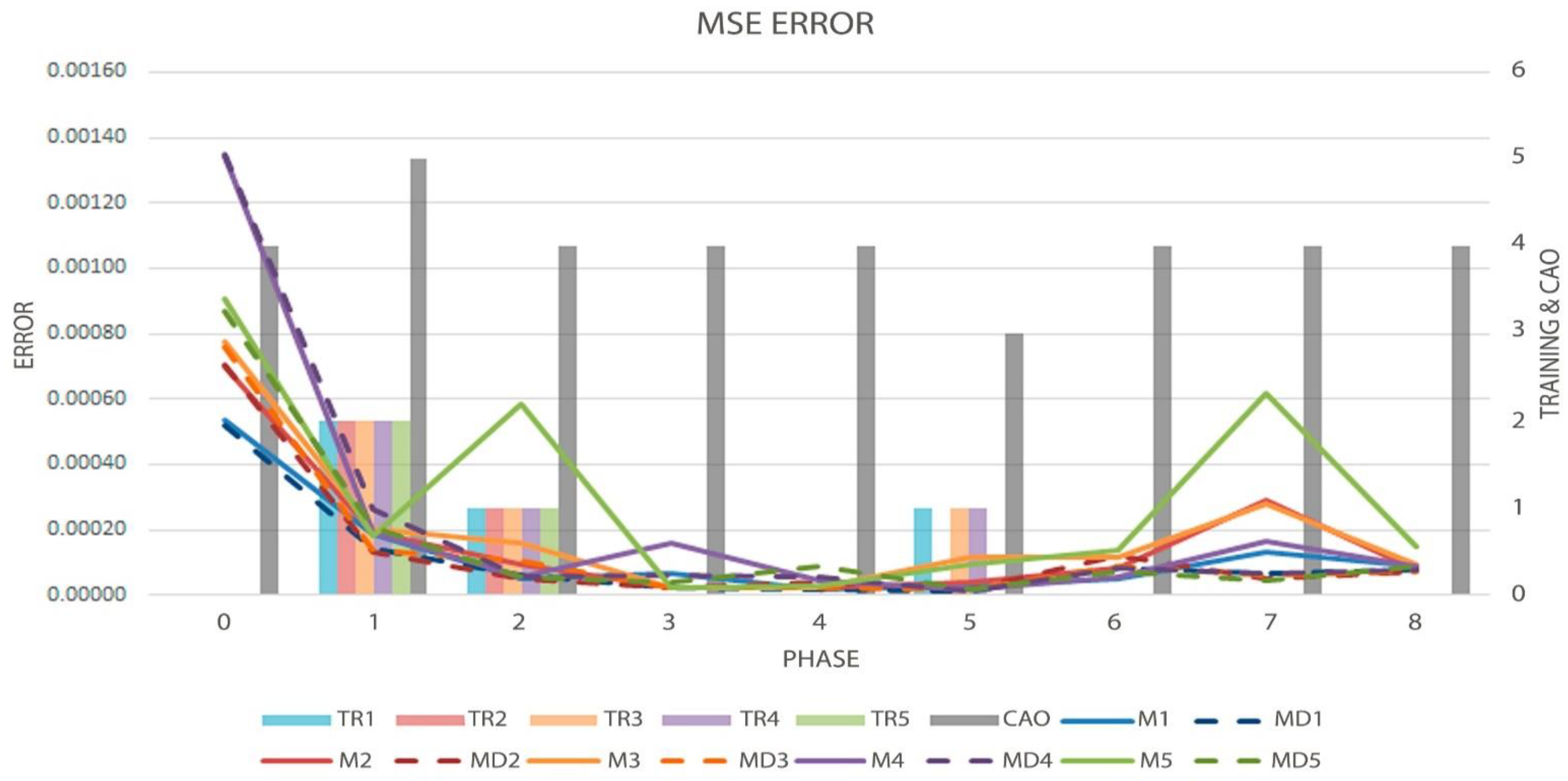 Algorithms 16 00231 g006
