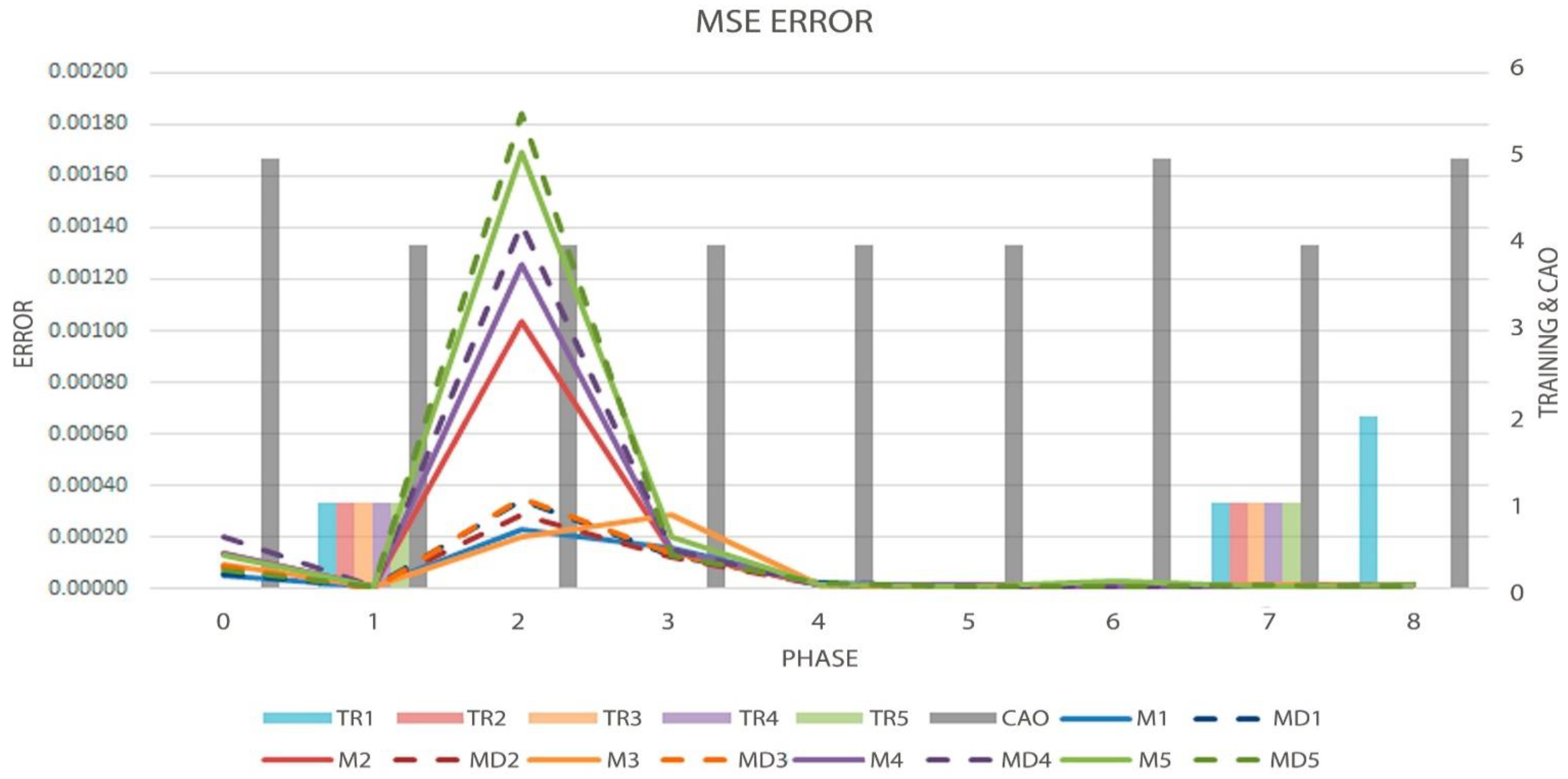 Algorithms 16 00231 g008