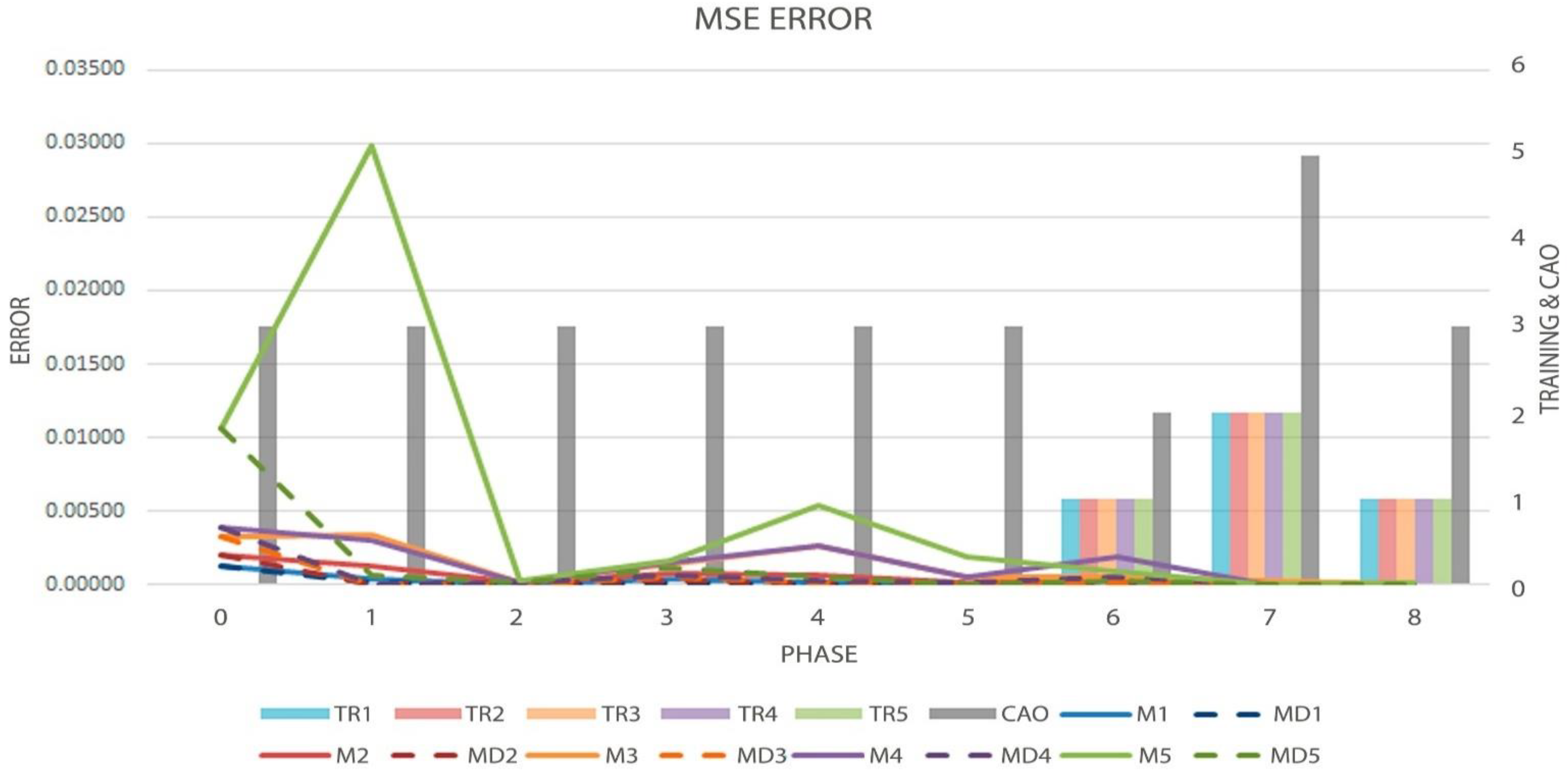 Algorithms 16 00231 g009