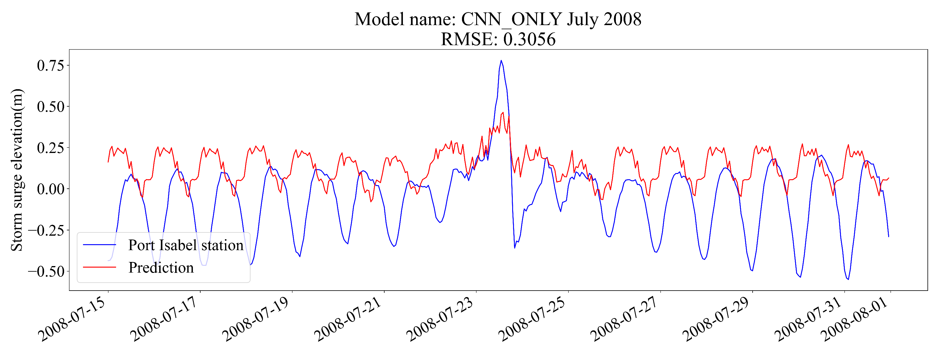 Algorithms 16 00232 g005