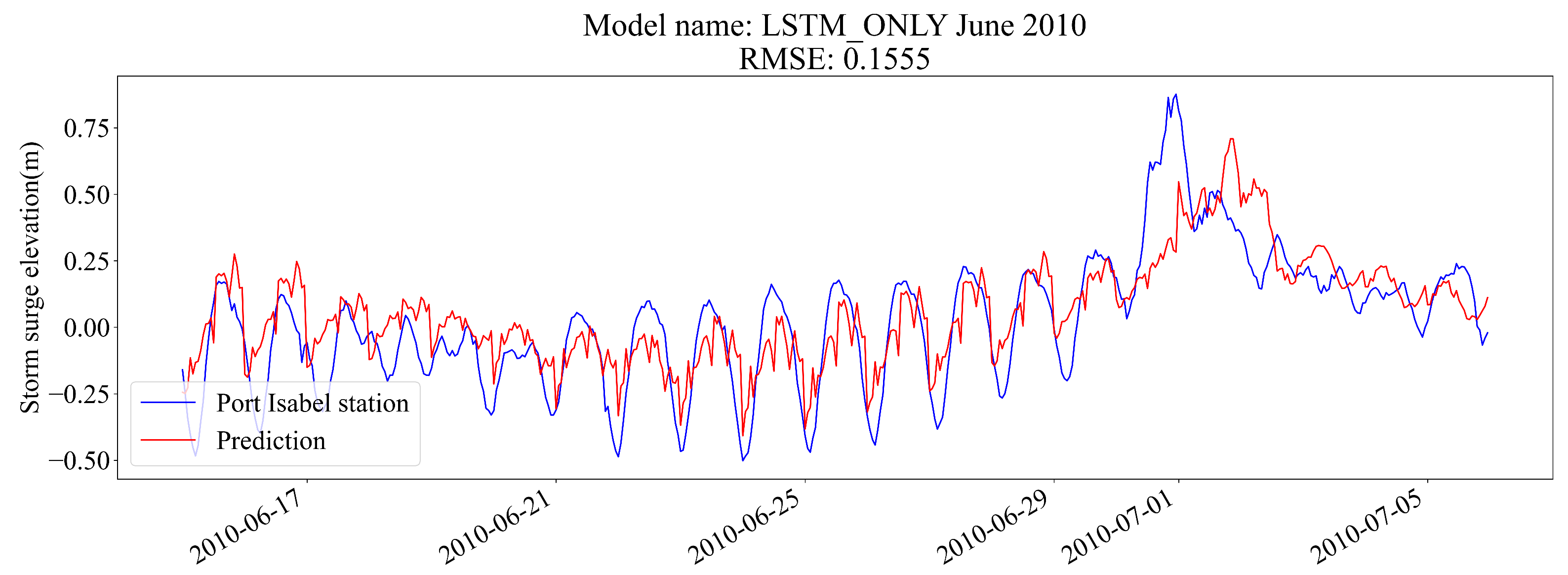 Algorithms 16 00232 g006