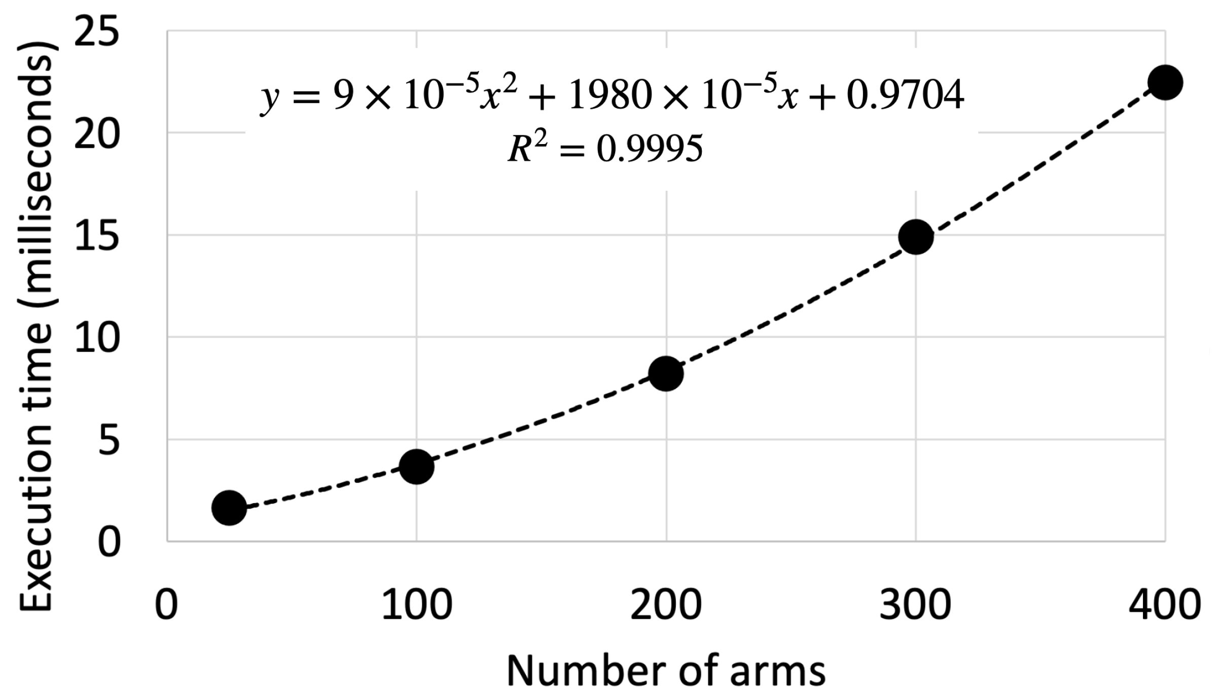 Algorithms 16 00233 g004