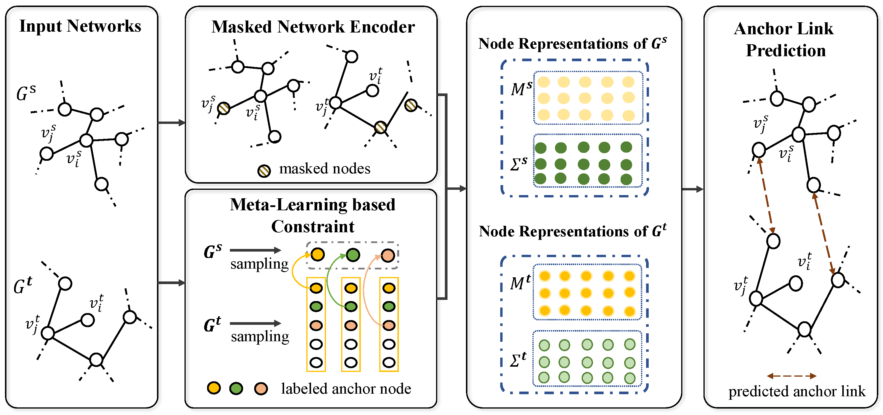 Algorithms 16 00234 g003 Algorithms 16 00234 g003