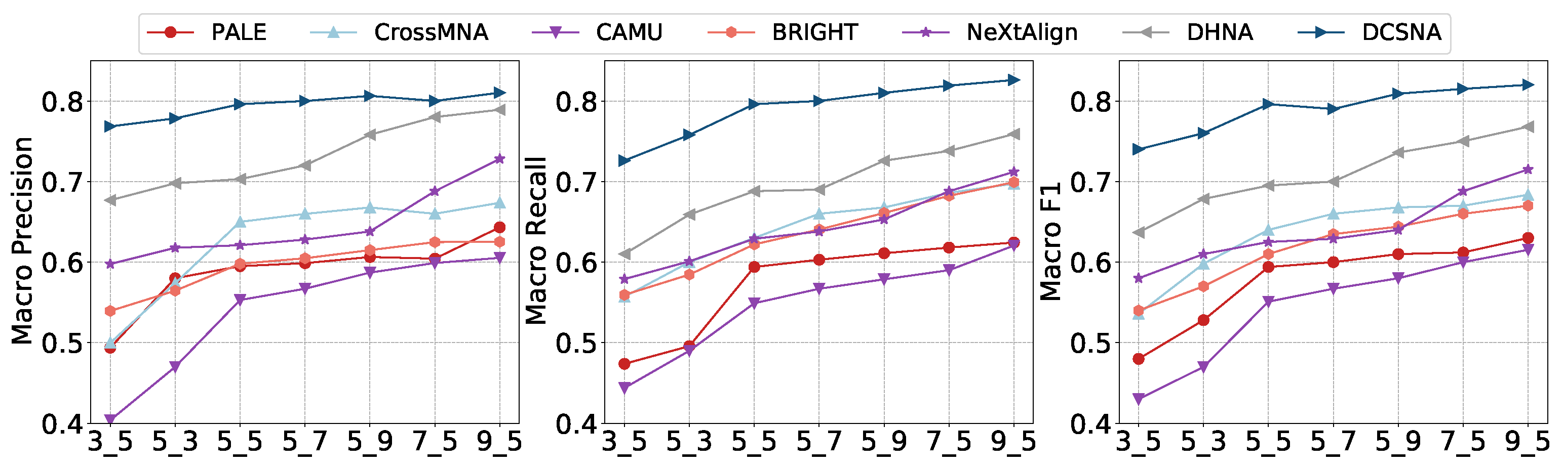 Algorithms 16 00234 g004 Algorithms 16 00234 g004