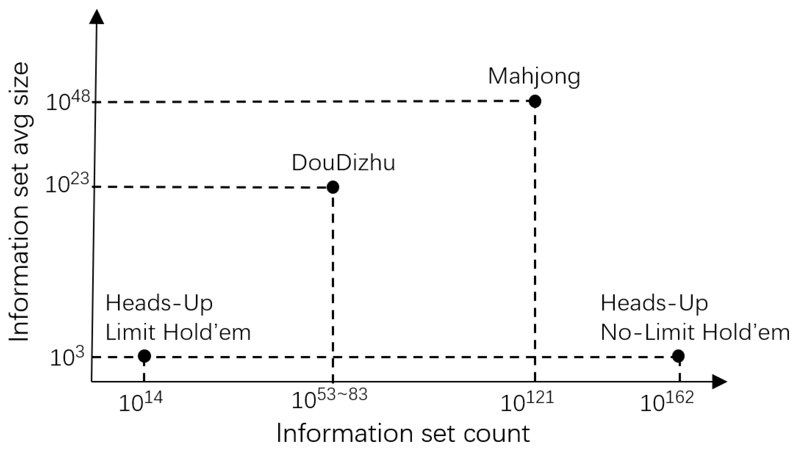 Developing a Generalized Elo Rating System for Multiplayer Games